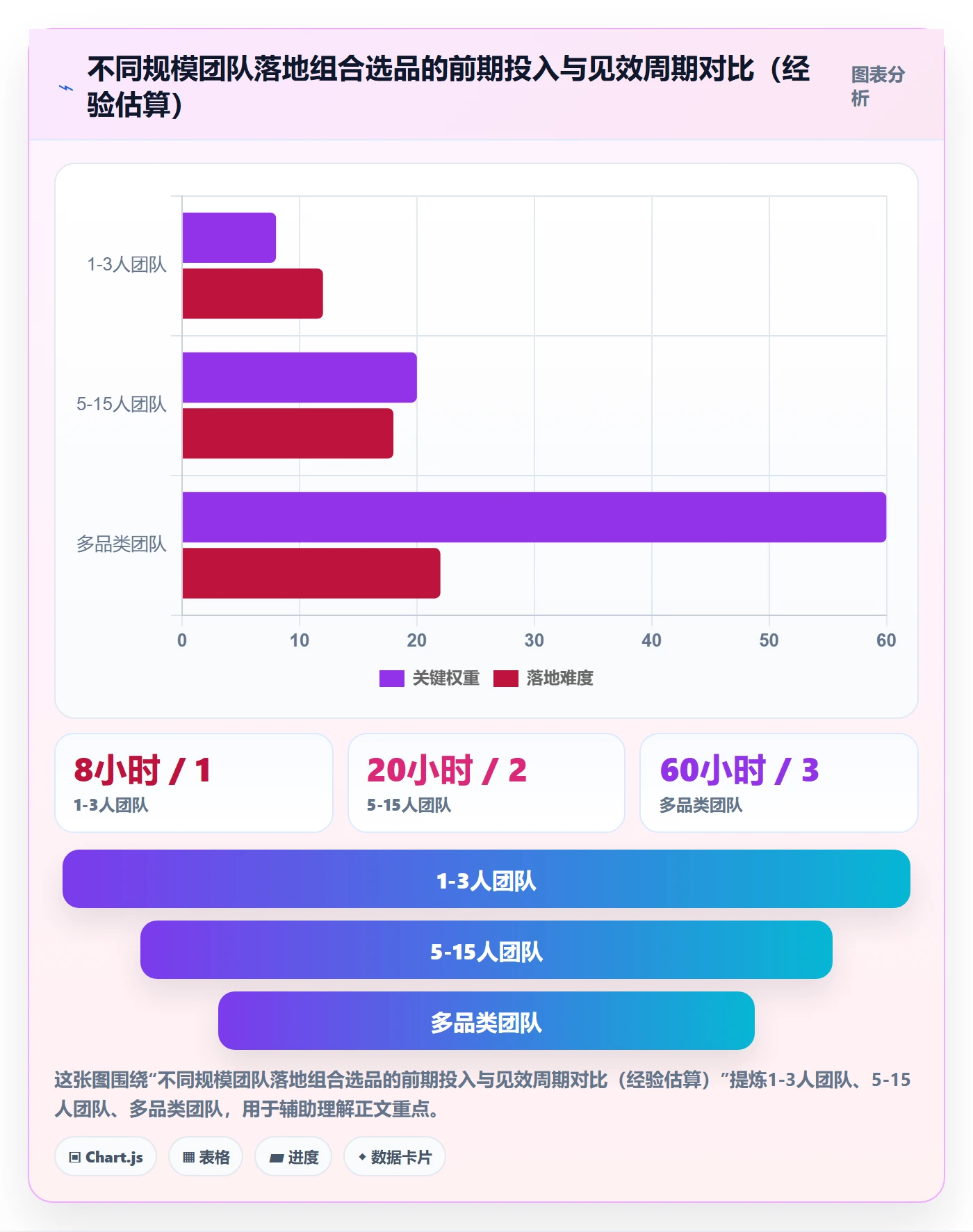 商品分析运营框架：把组合优化纳入选品策略