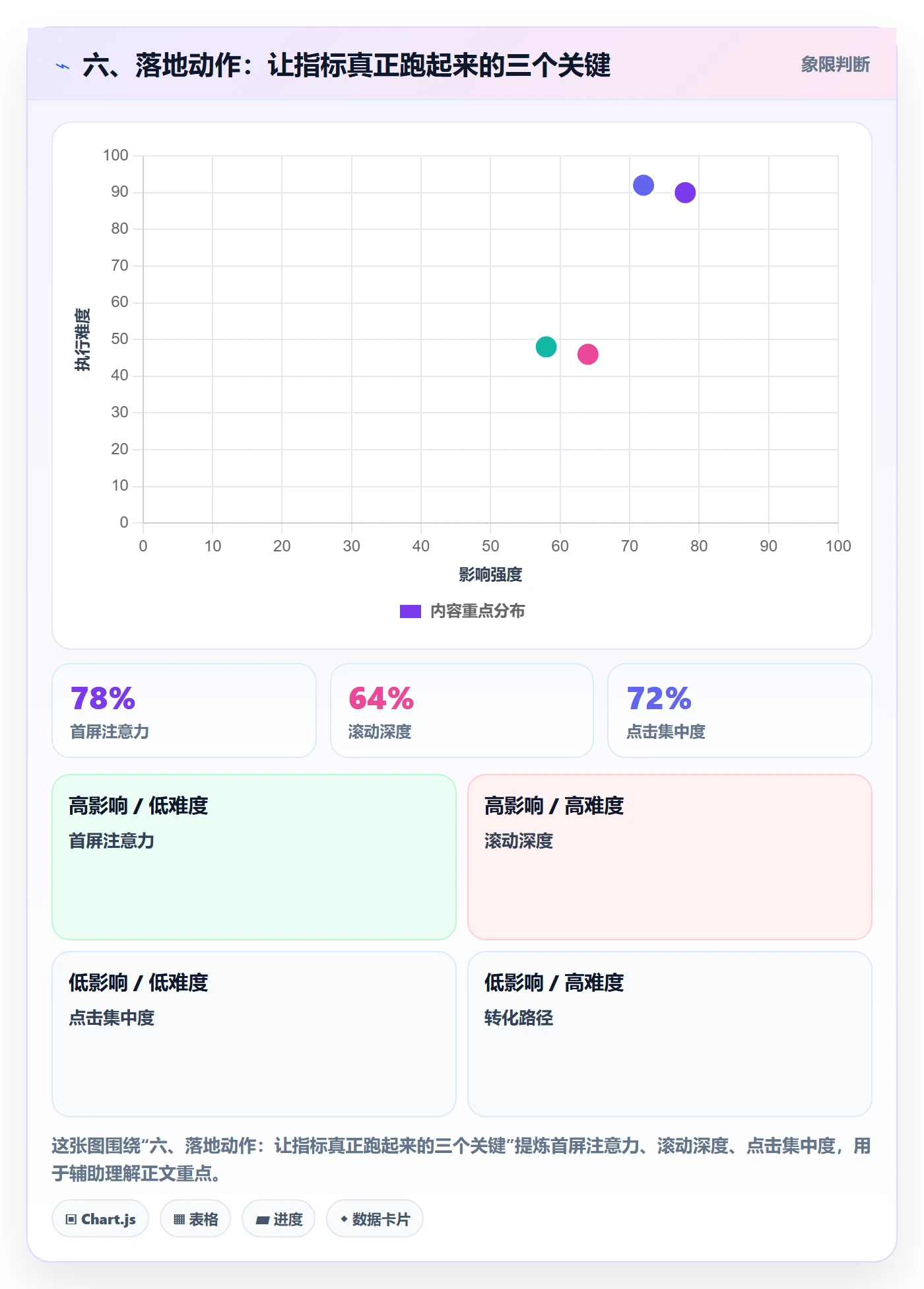 六、落地动作：让指标真正跑起来的三个关键