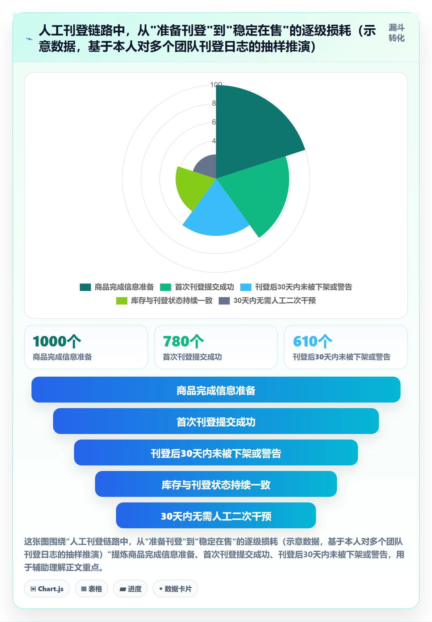 erp跨境电商改造重点:从多平台刊登推进成本控制
