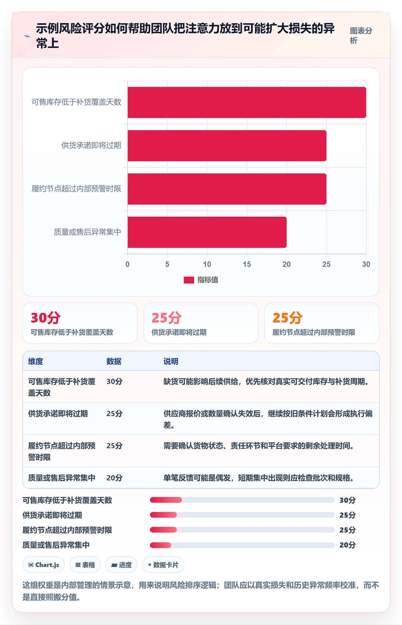 temu方案设计：全托管模式场景的日常管理怎么做