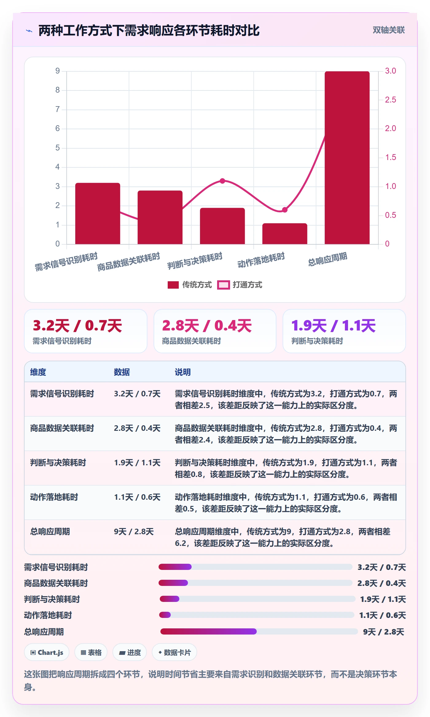 商品分析场景解析:市场需求中的精细化运营怎么处理