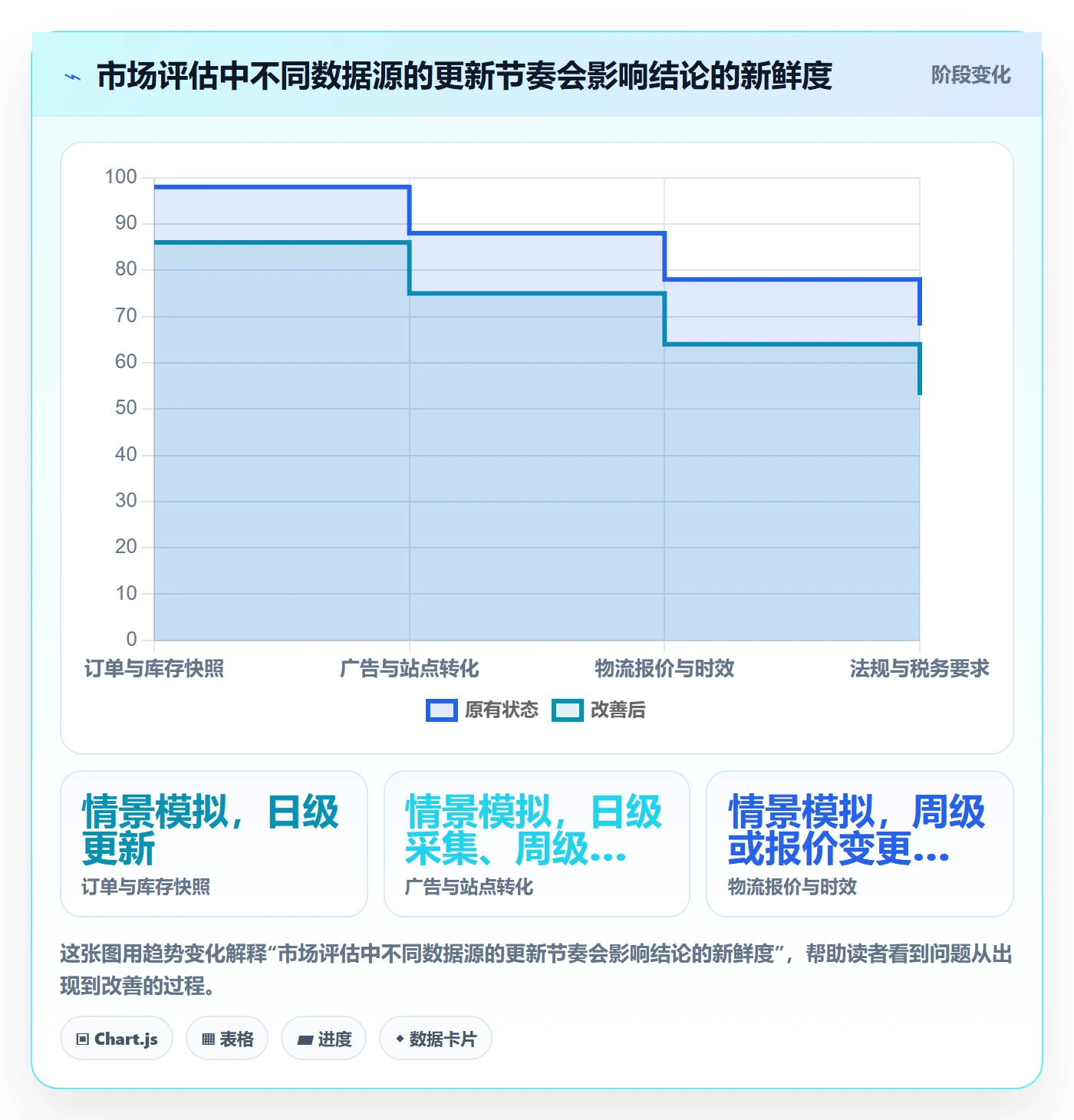跨境电商能力清单：自动化方案需要覆盖哪些市场选择事项