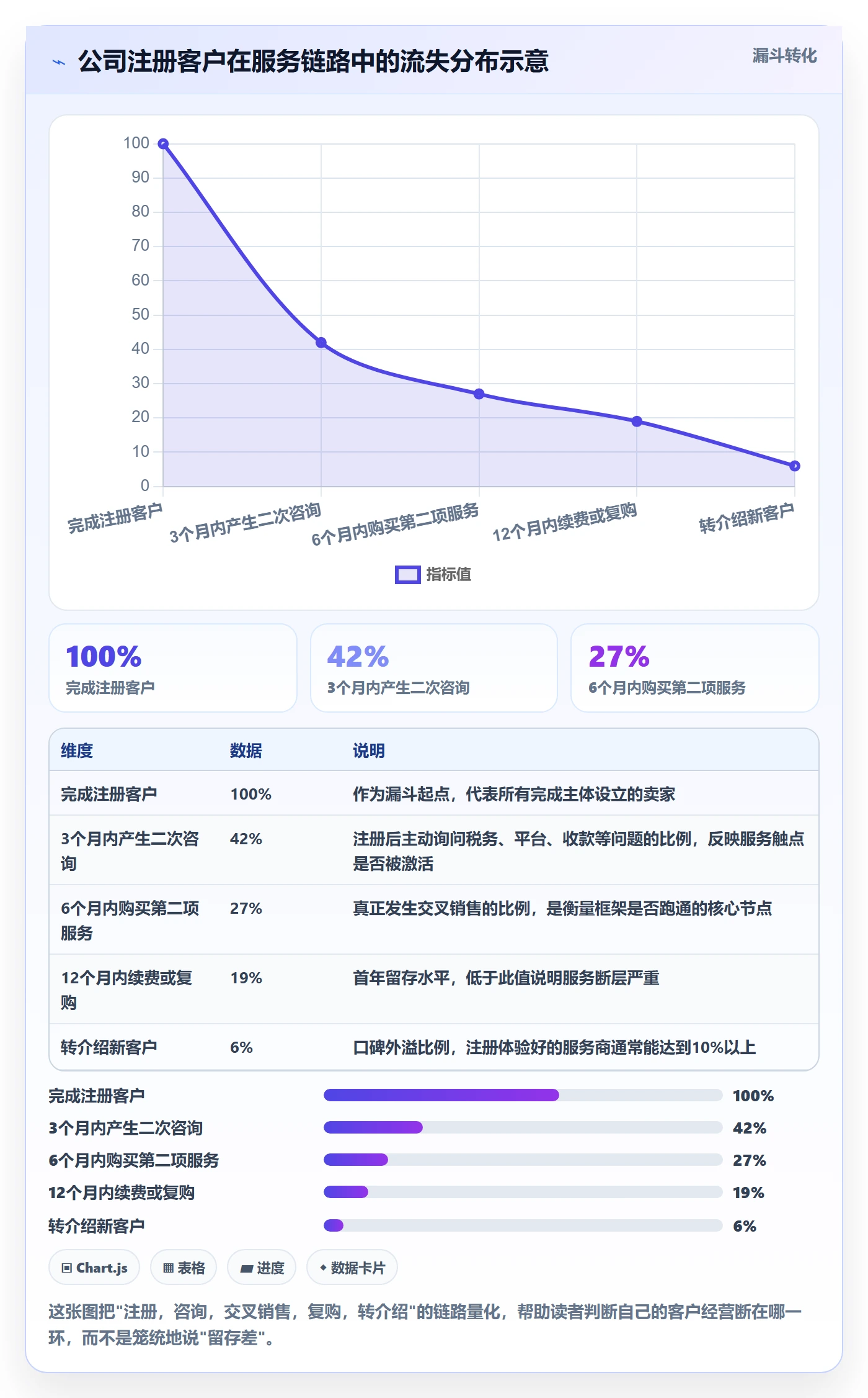 跨境电商一站式服务运营框架：把公司注册纳入增长策略