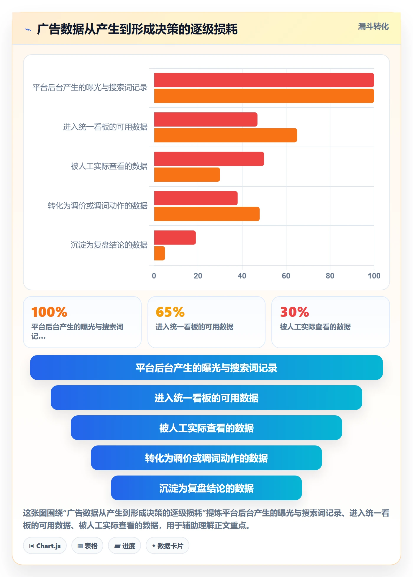 想做好跨境电商运营，先掌握日常管理中的广告投放