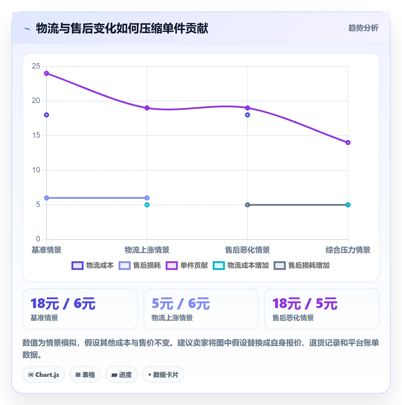 想做好temu，先掌握税务筹划中的选品定价