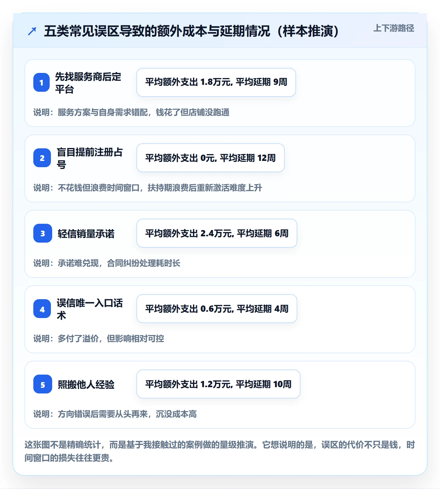 跨境电商一站式服务市场调研：平台入驻从哪里开始
