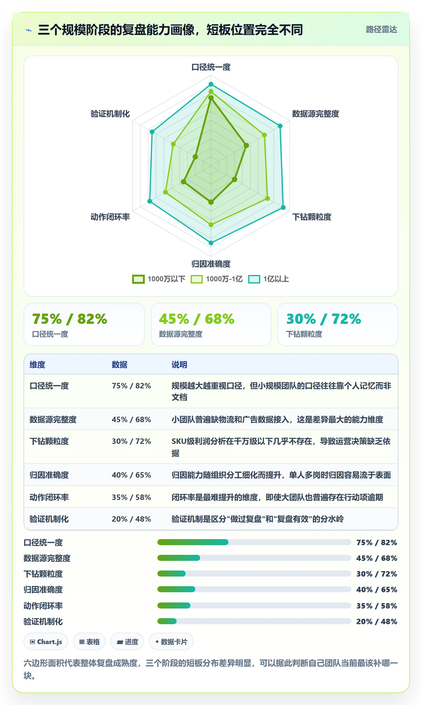 erp跨境电商操作手册：财务核算对应的数据复盘步骤