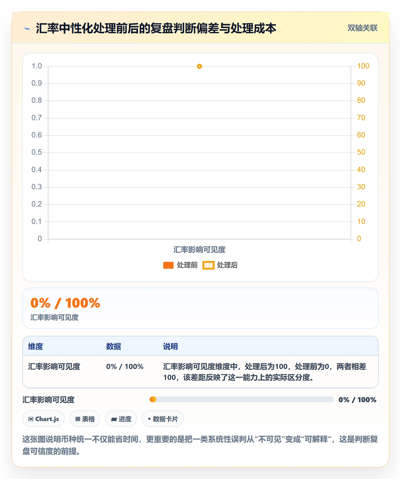 跨境电商运营实践指南：数据复盘的进阶玩法怎样更有效