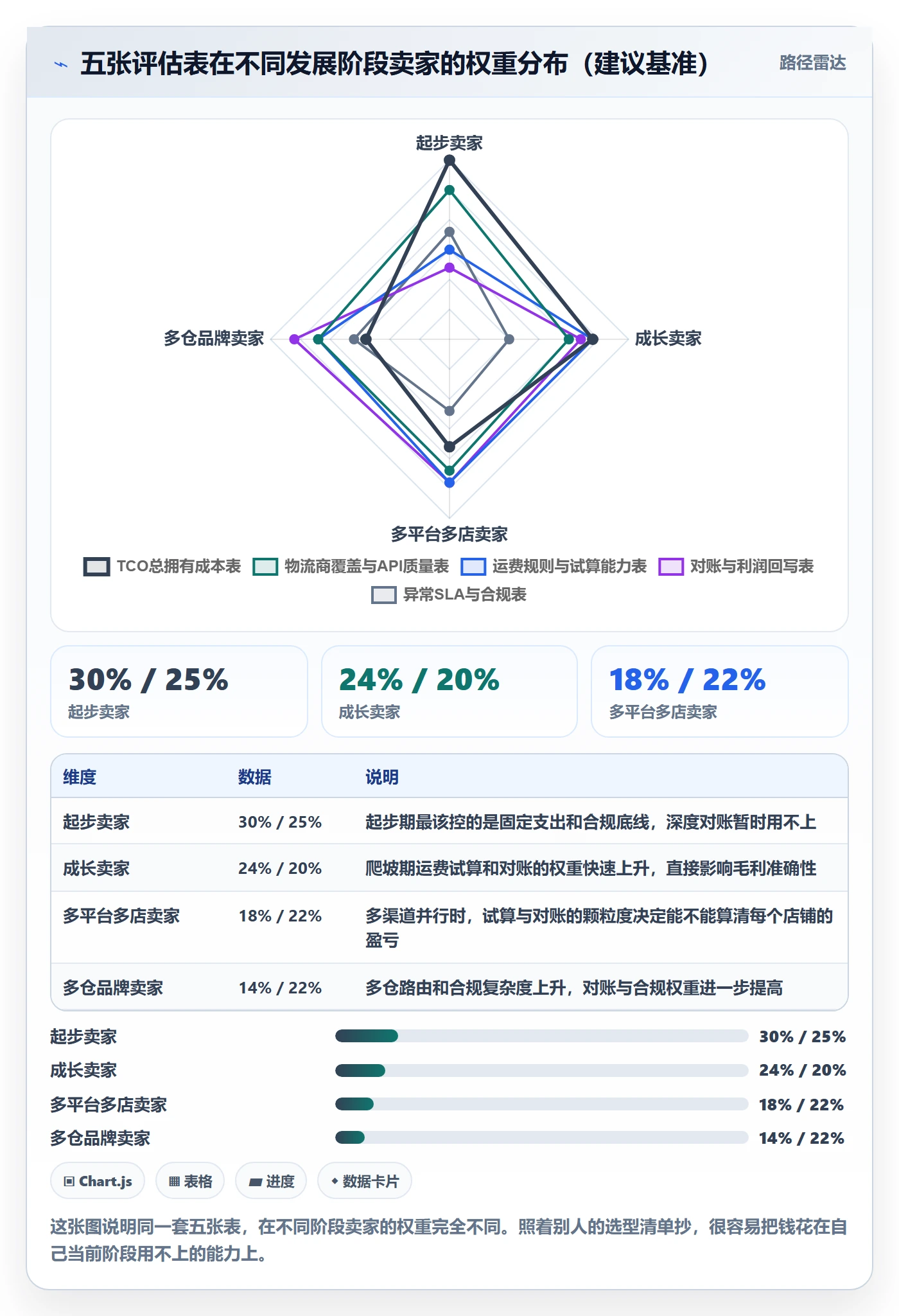 erp跨境电商选择标准：物流对接维度如何评估定价策略