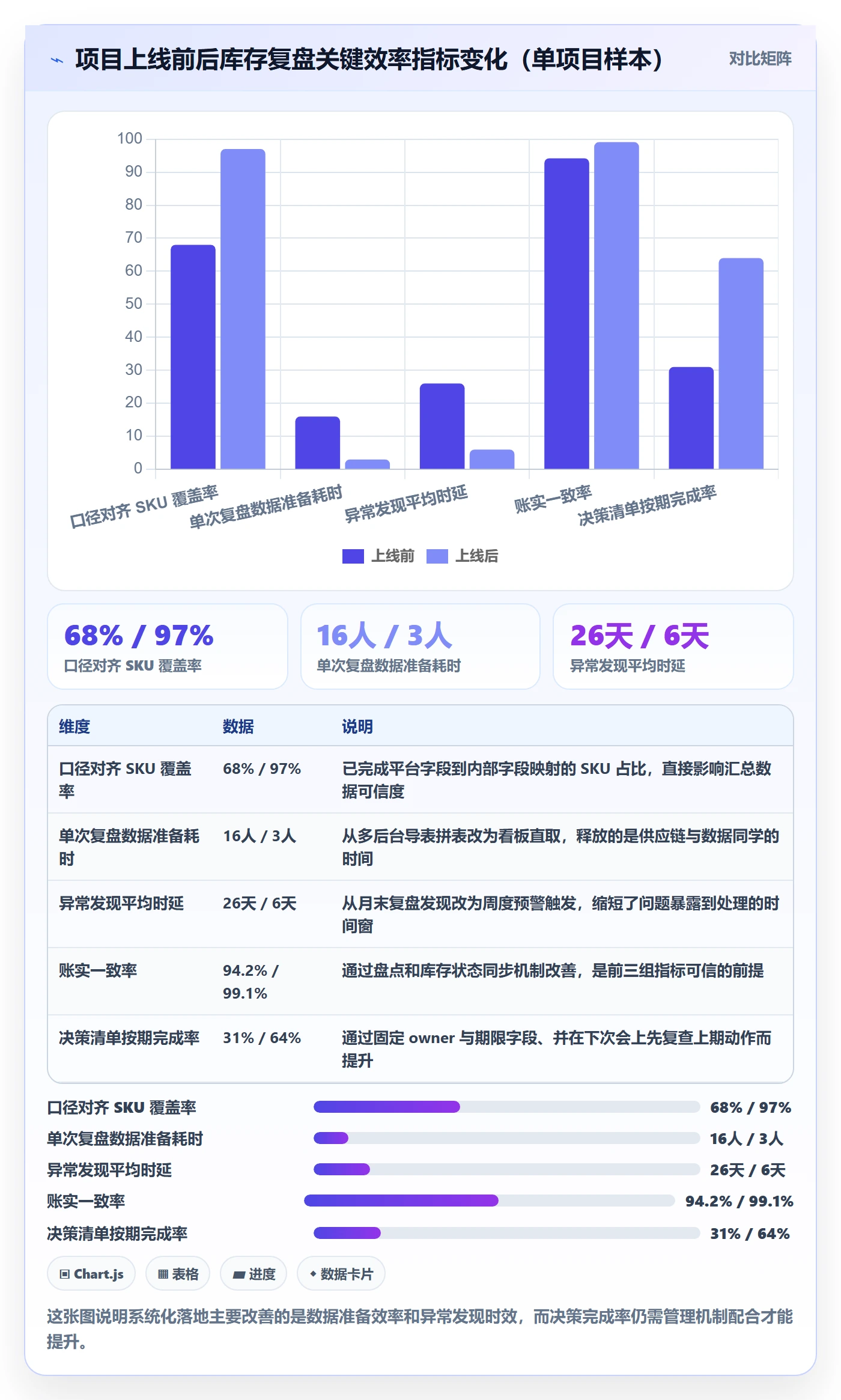 erp跨境电商方案设计：库存管理场景的数据复盘怎么做