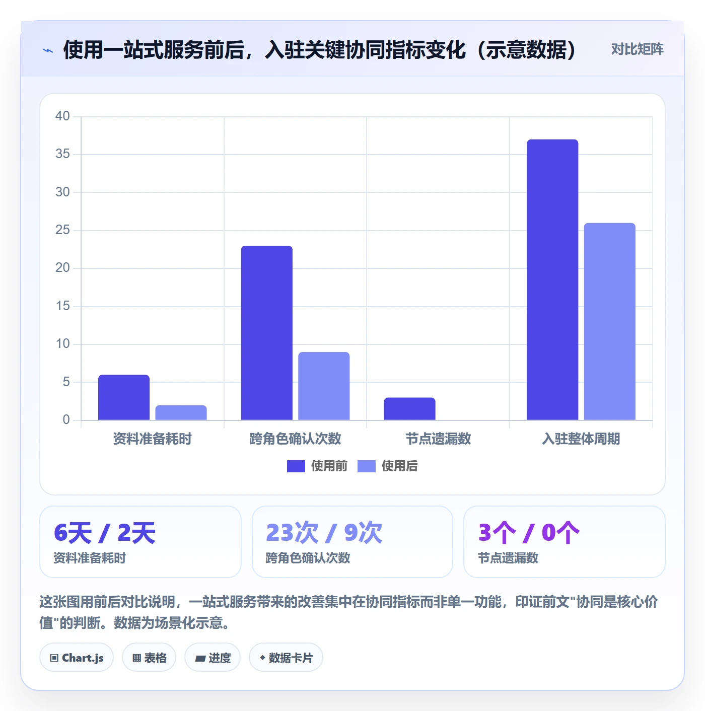 跨境电商一站式服务怎么用？平台入驻场景下的团队协同拆解