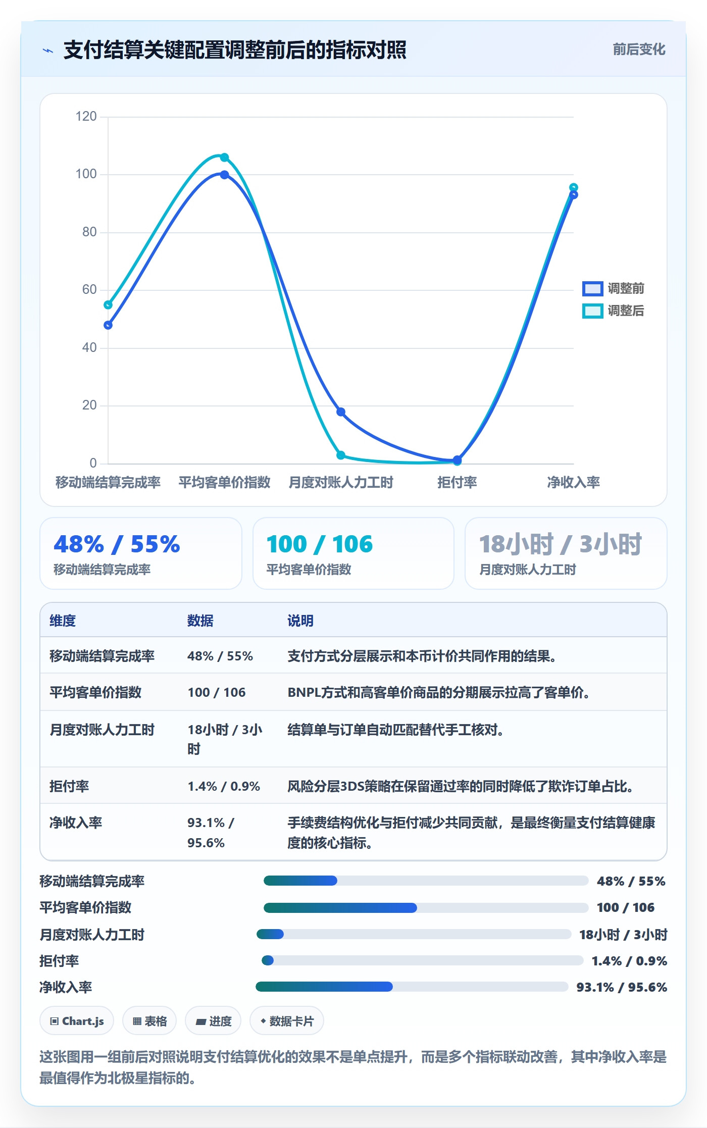 跨境电商运营方案设计:转化优化场景的支付结算怎么做