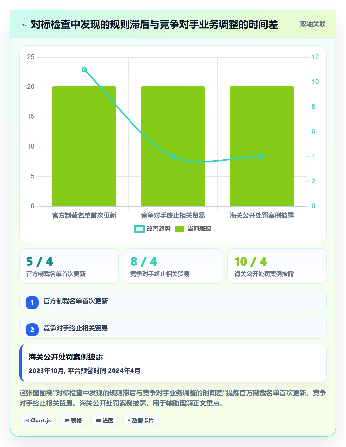 外贸数据分析平台检查方法：通过竞争对手评估合规管理质量