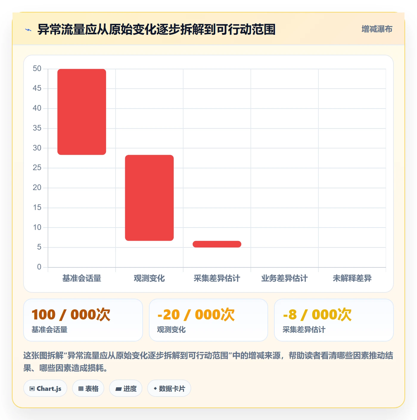 电商数据查询网站实践指南：流量分析的风险排查怎样更有效