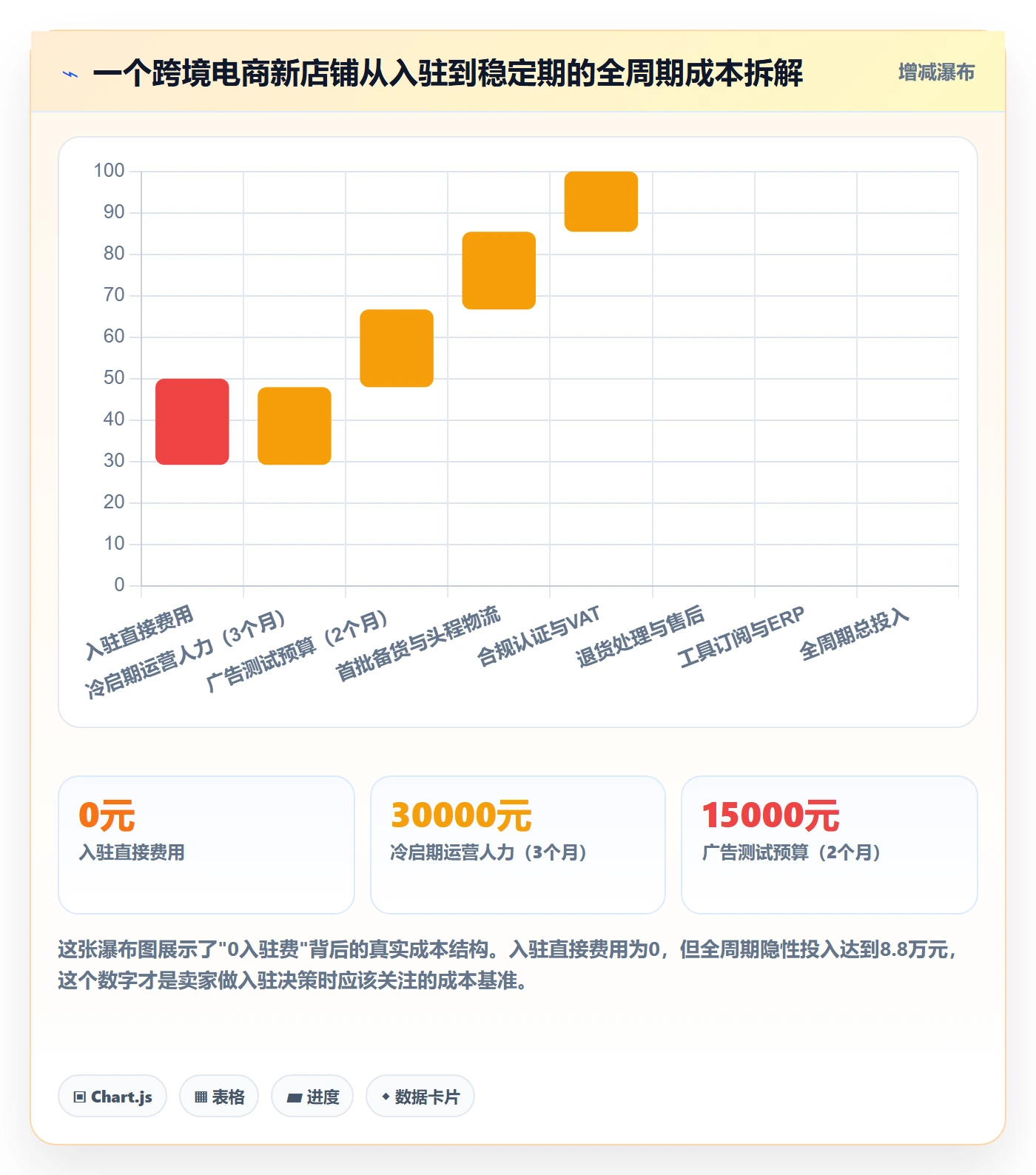 跨境电商一站式服务升级方案：用指标体系改善平台入驻