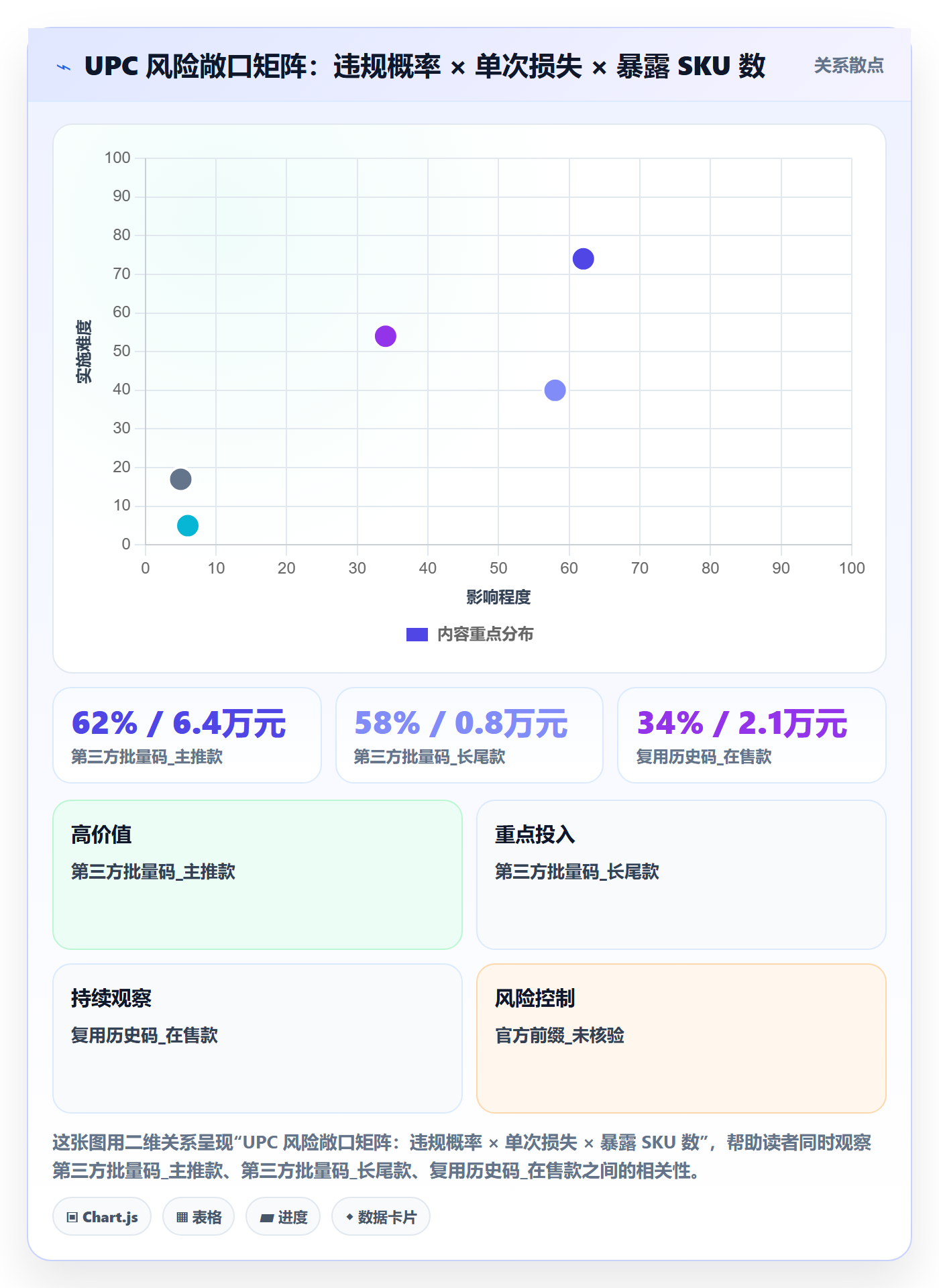 UPC码数据方法:用合规风险支撑精细化运营判断