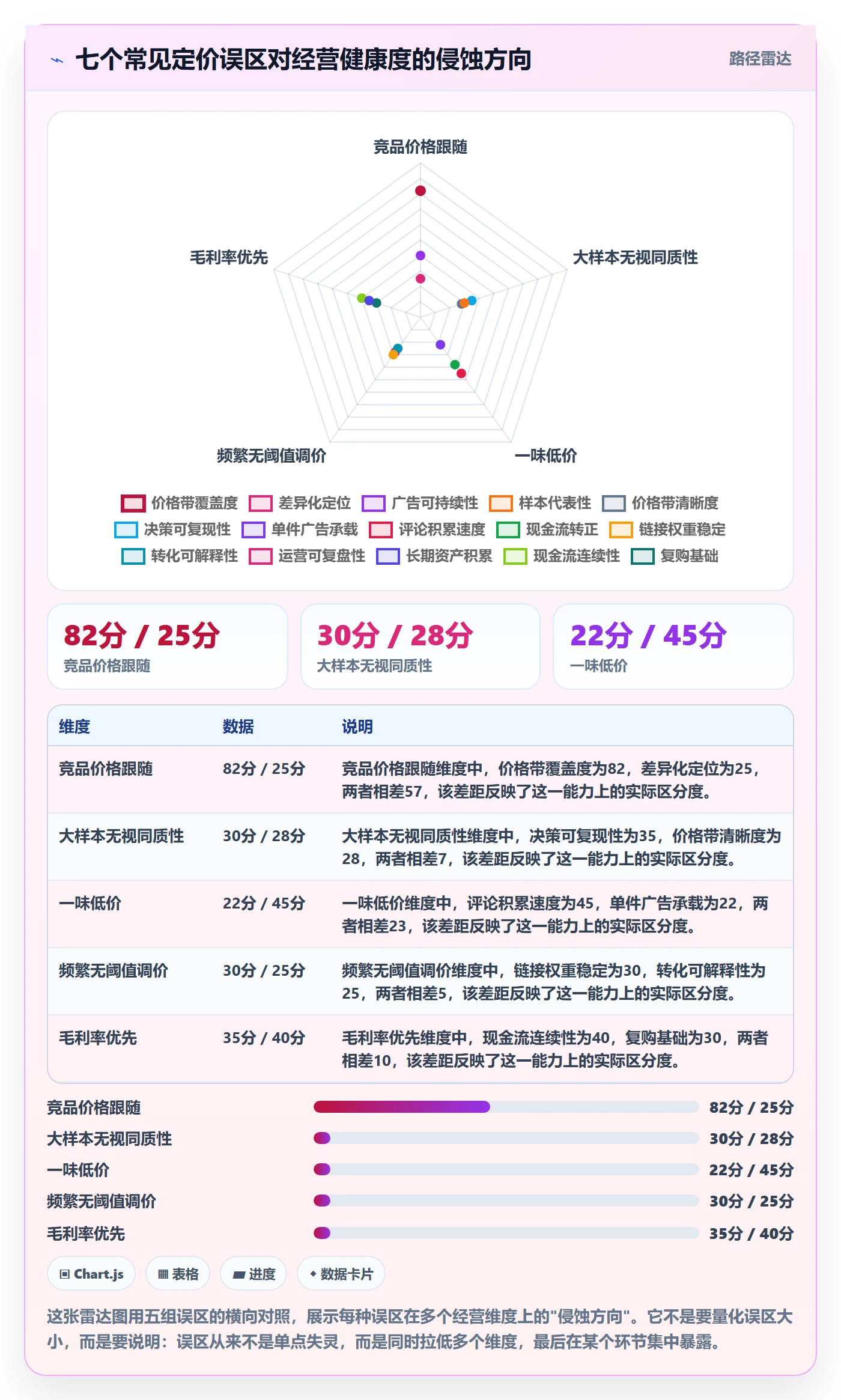 跨境电商运营管理模板：围绕市场调研开展定价策略
