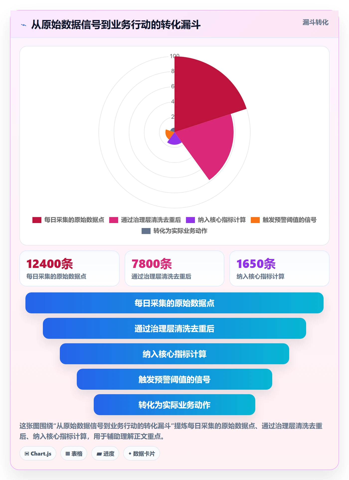 外贸数据分析平台自动化方案：市场趋势从哪里开始