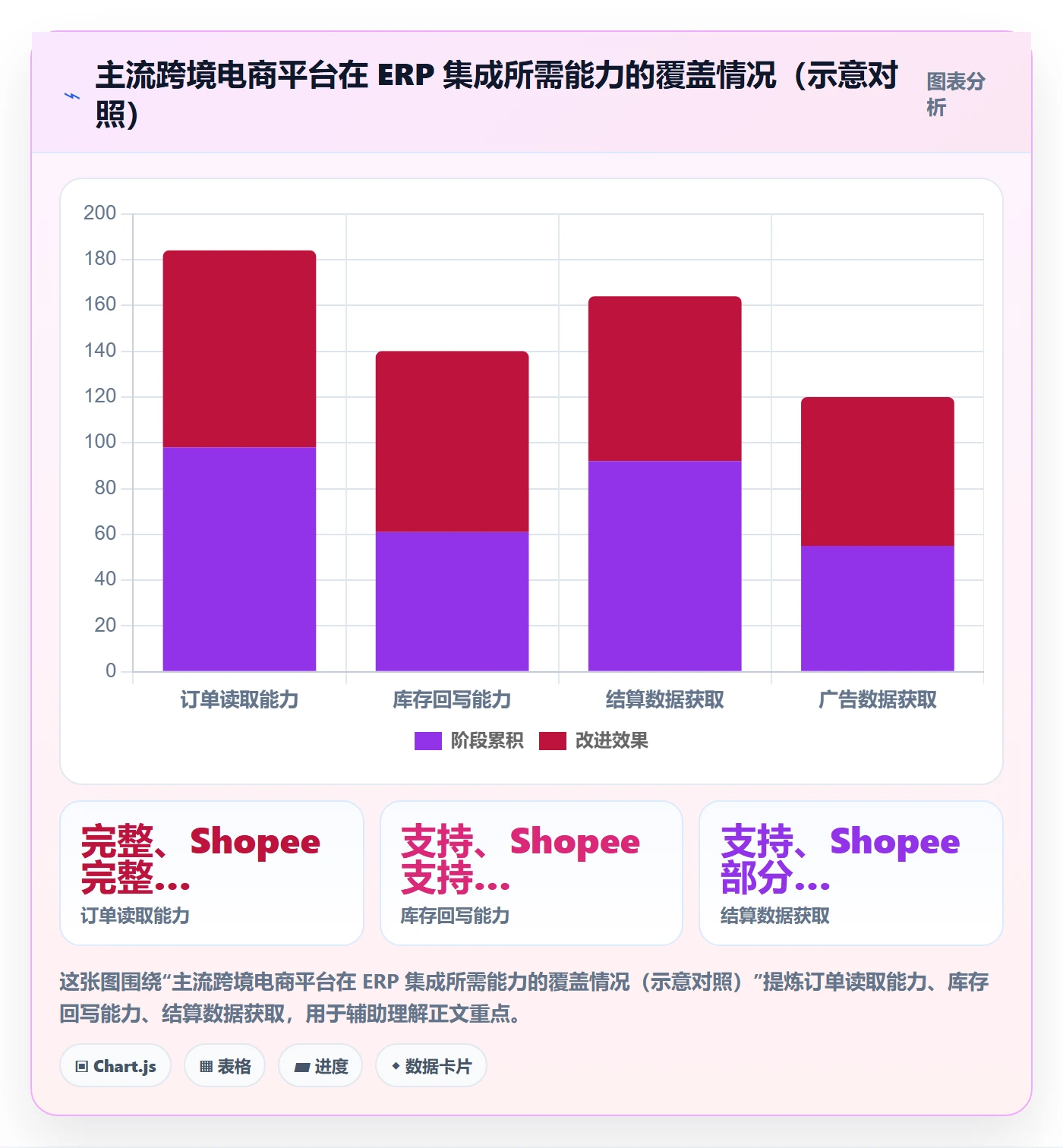 erp跨境电商落地清单：系统实施相关的店群管理事项