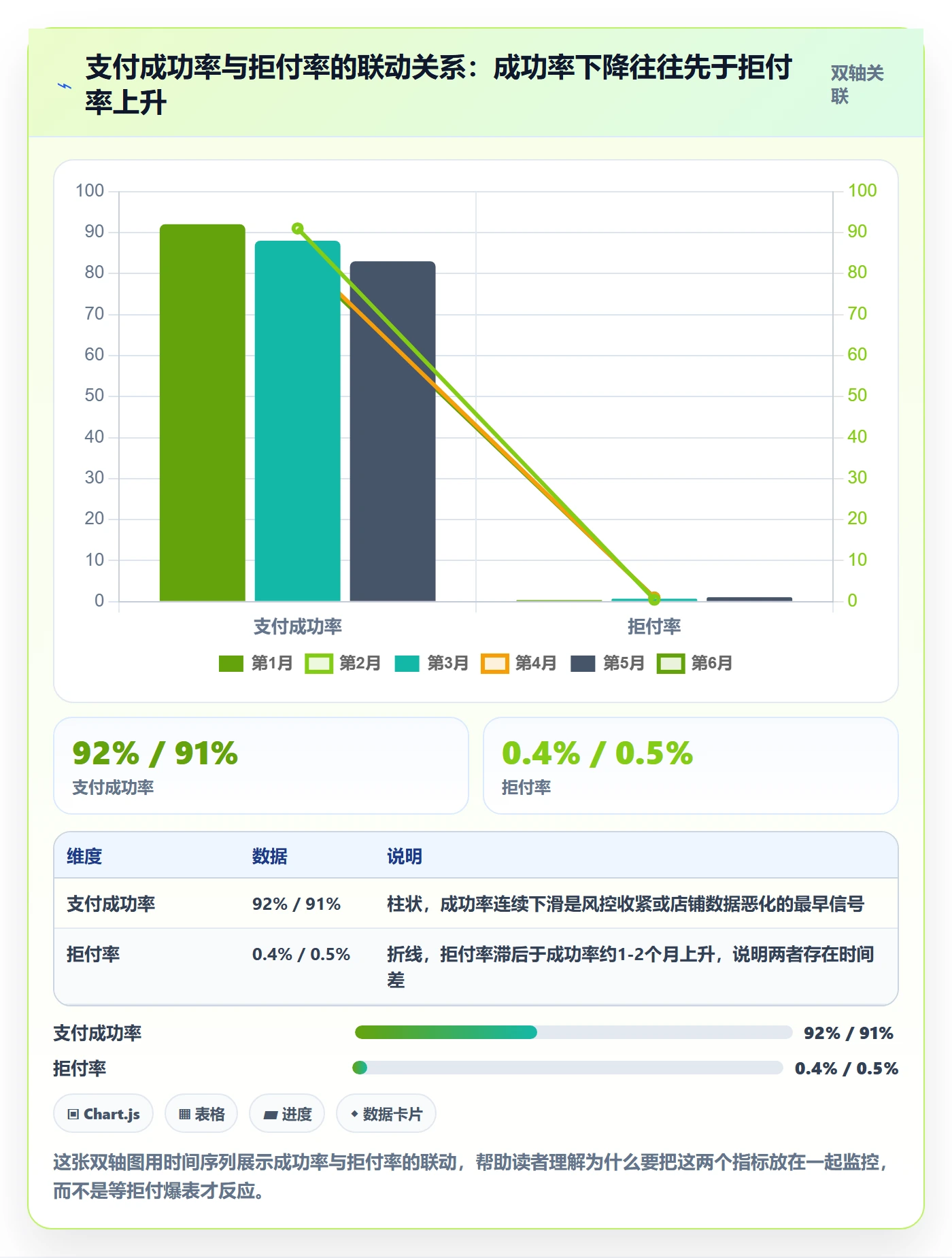 跨境电商一站式服务基础课：支付收款相关的指标体系一次讲透