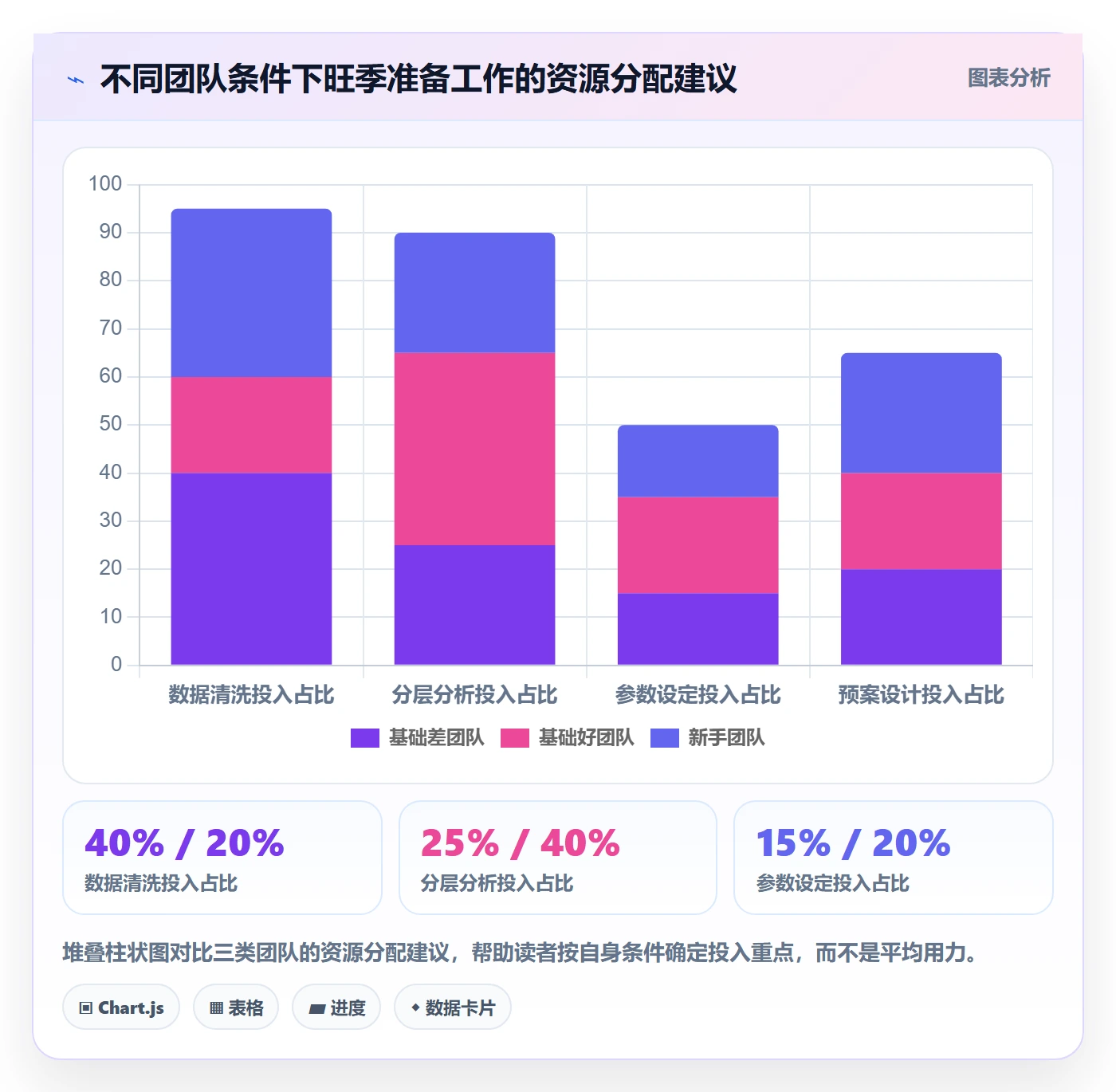商品分析管理要点：销量趋势的旺季准备如何设计