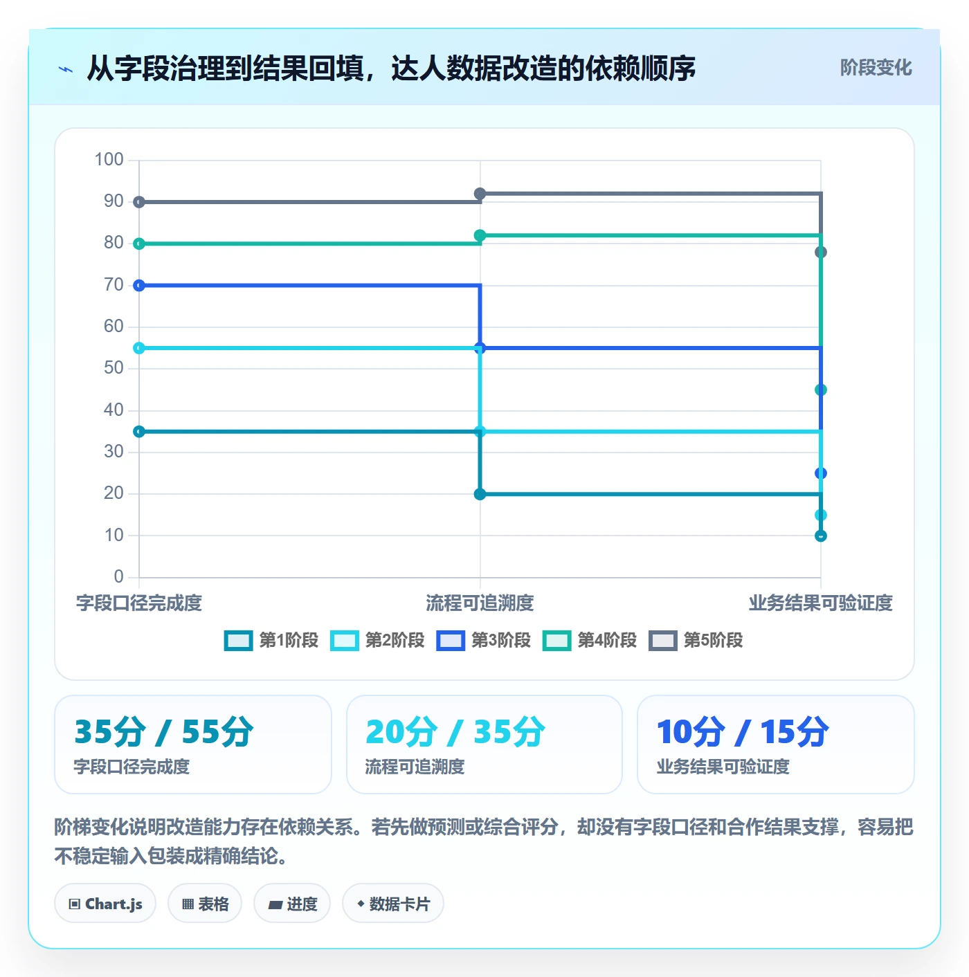 电商数据查询网站改造重点：从达人数据推进落地案例