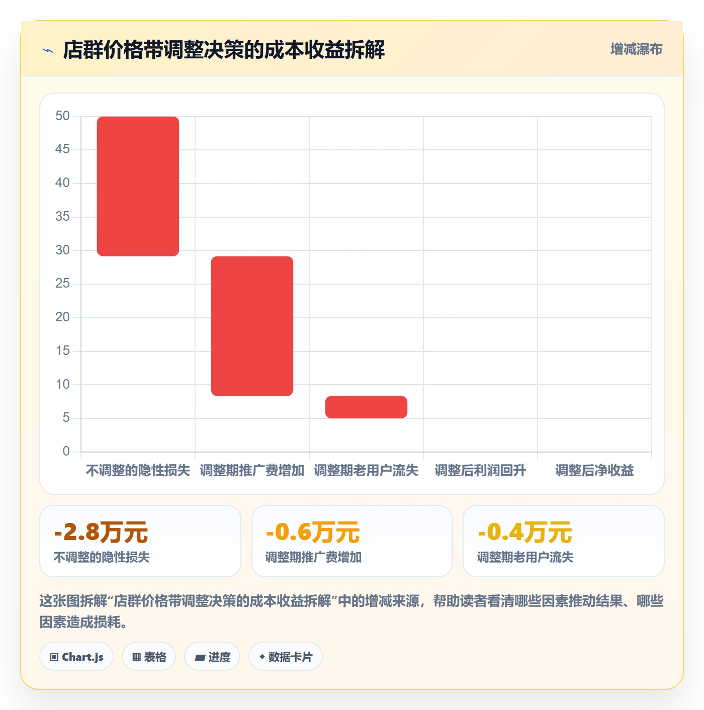 商品分析从0到1：价格带的店群管理与操作要点