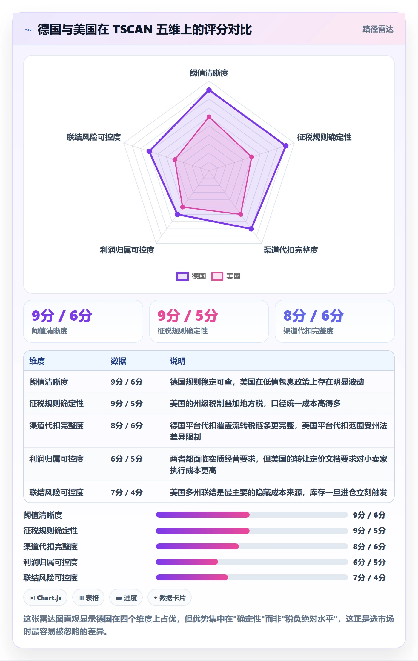 跨境电商运营怎么选？市场调研相关的税务筹划判断标准