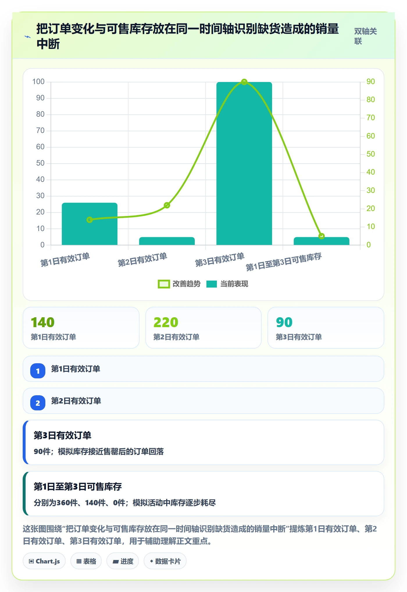 temu基础课：活动流量相关的供应链协同一次讲透
