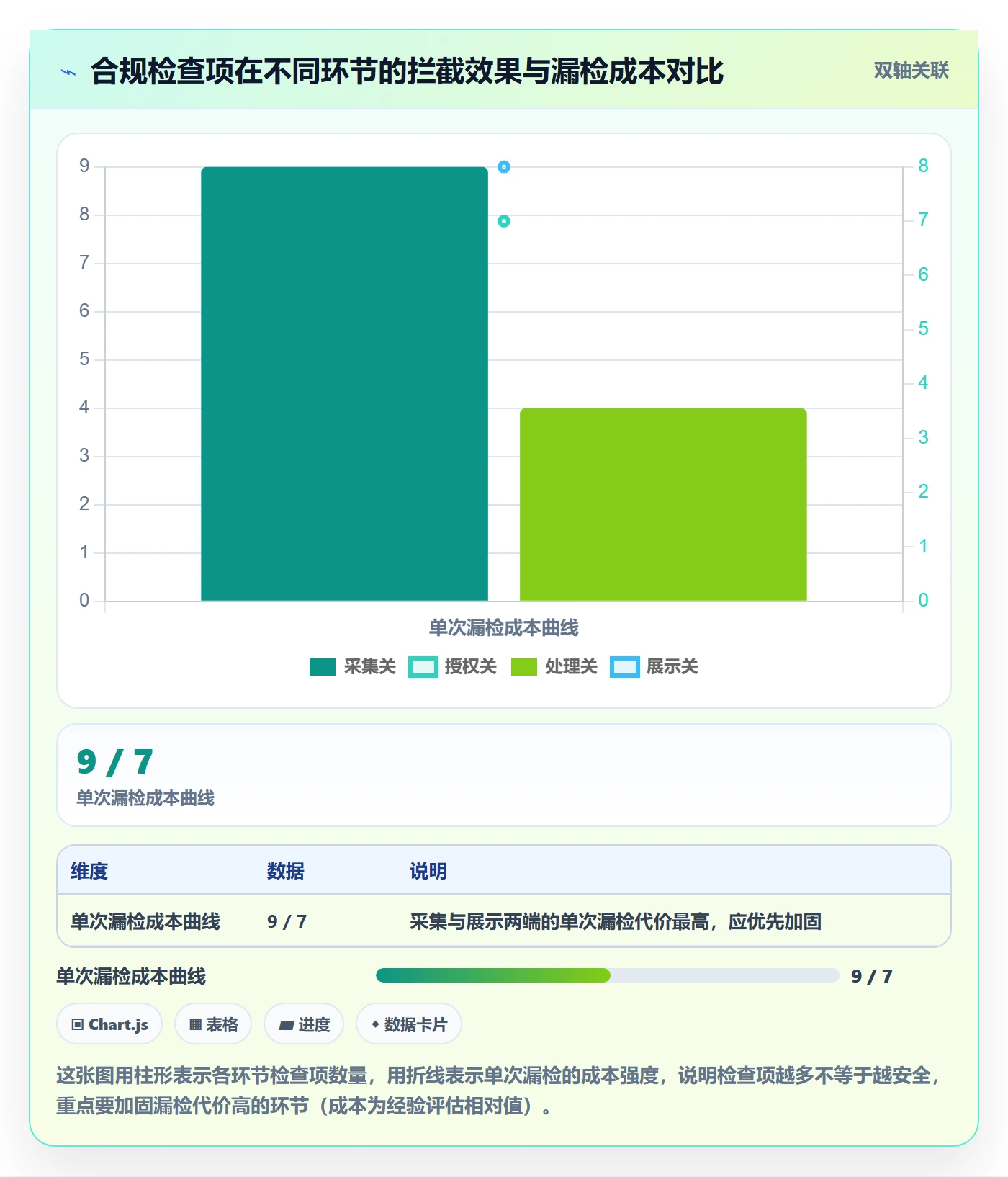 商品分析方案设计：用户评价场景的合规管理怎么做