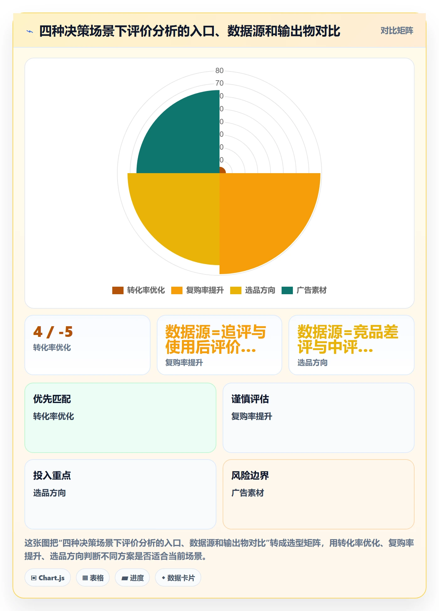 商品分析增长策略：用户评价从哪里开始
