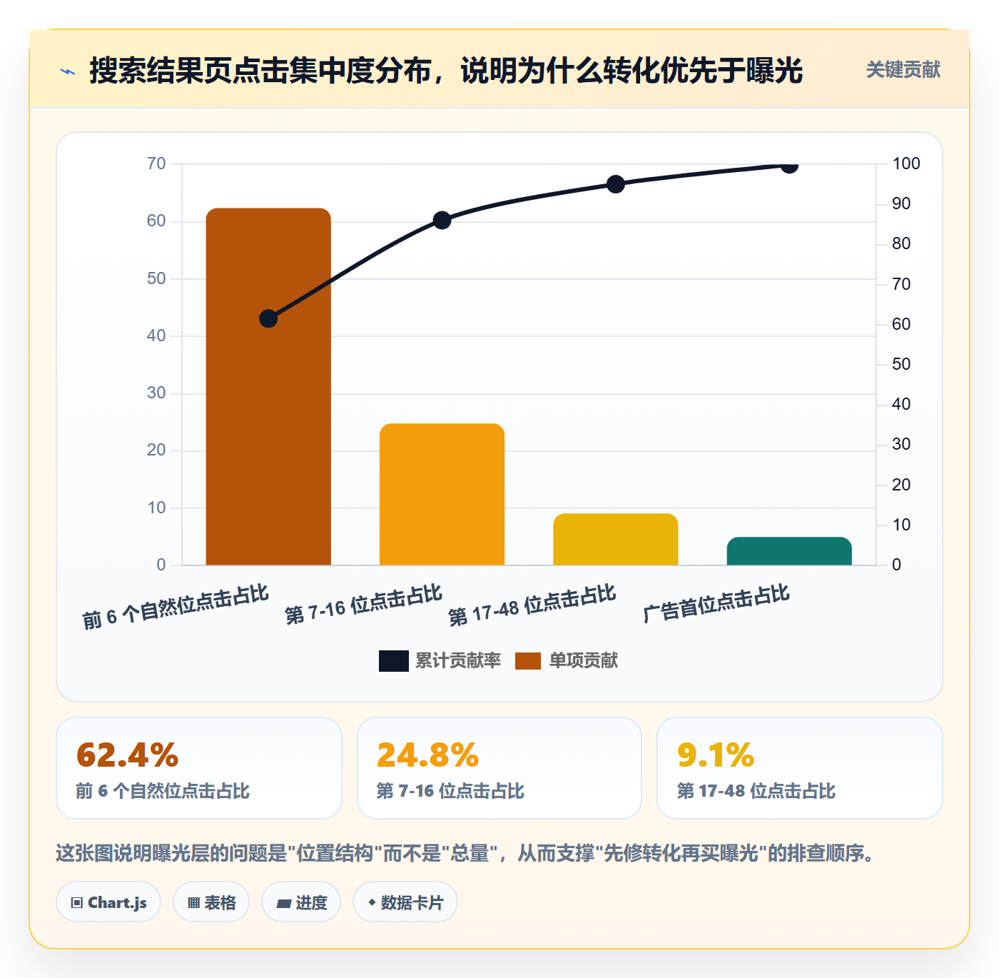 跨境电商运营操作手册：流量获取对应的问题清单步骤