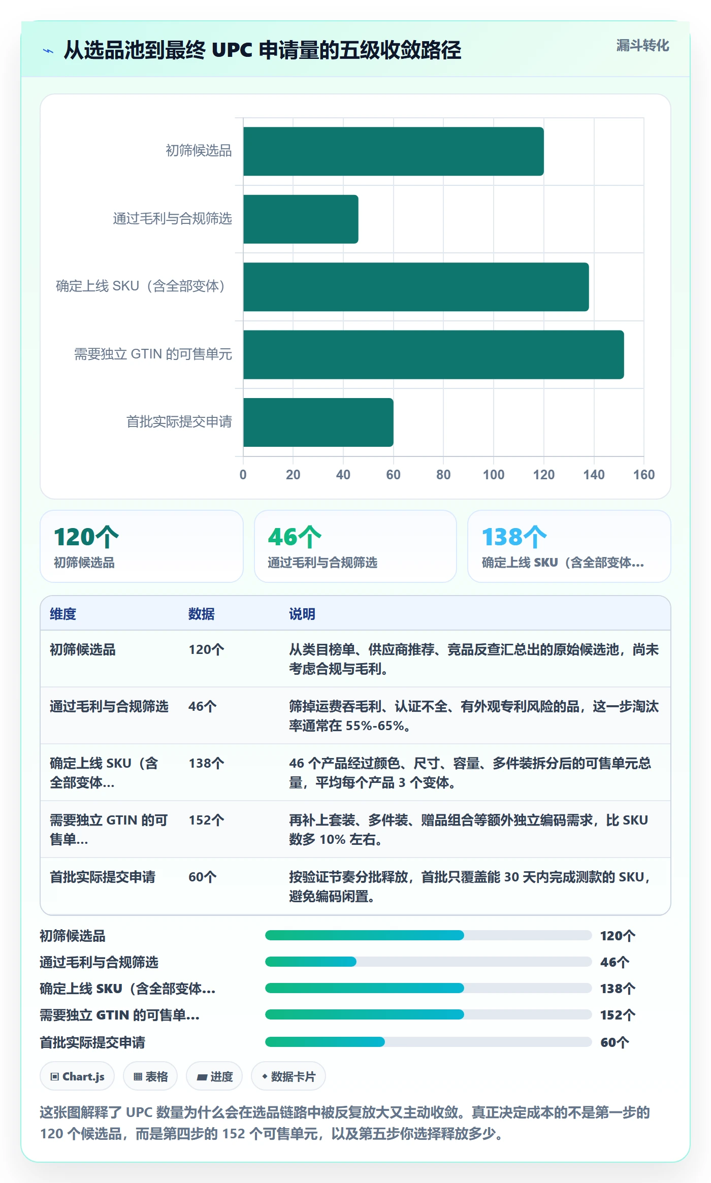UPC码配置指南：代码申请需要哪些选品策略设置