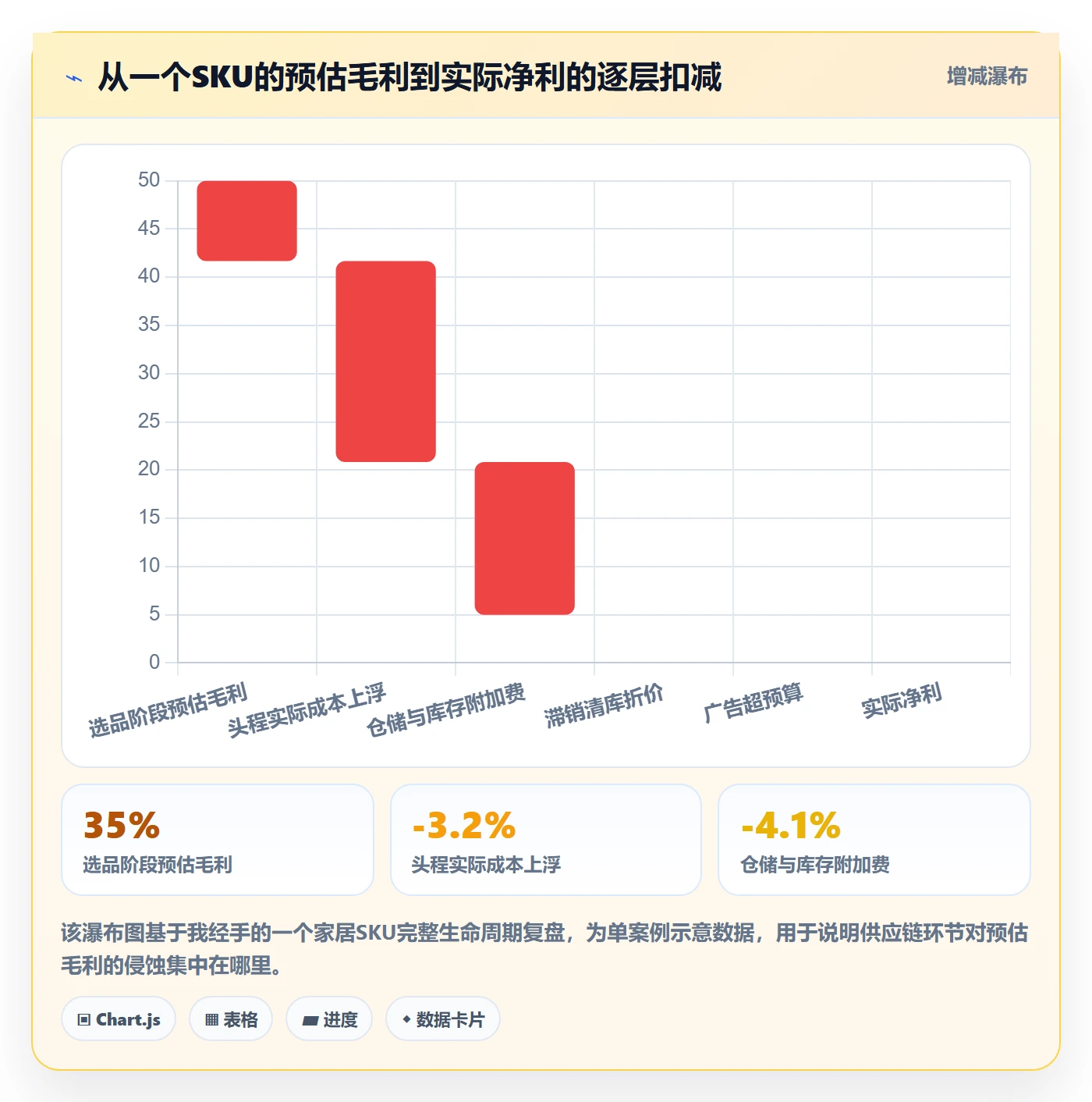 亚马逊软件怎么选?选品工具相关的供应链协同判断标准