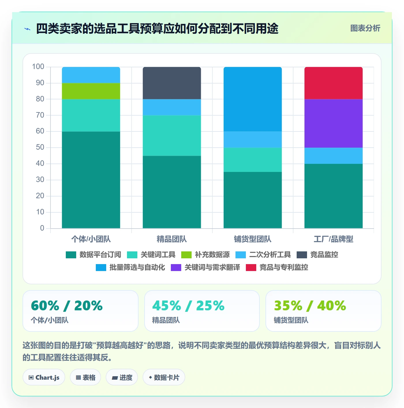 亚马逊软件从0到1：选品工具的趋势观察与操作要点