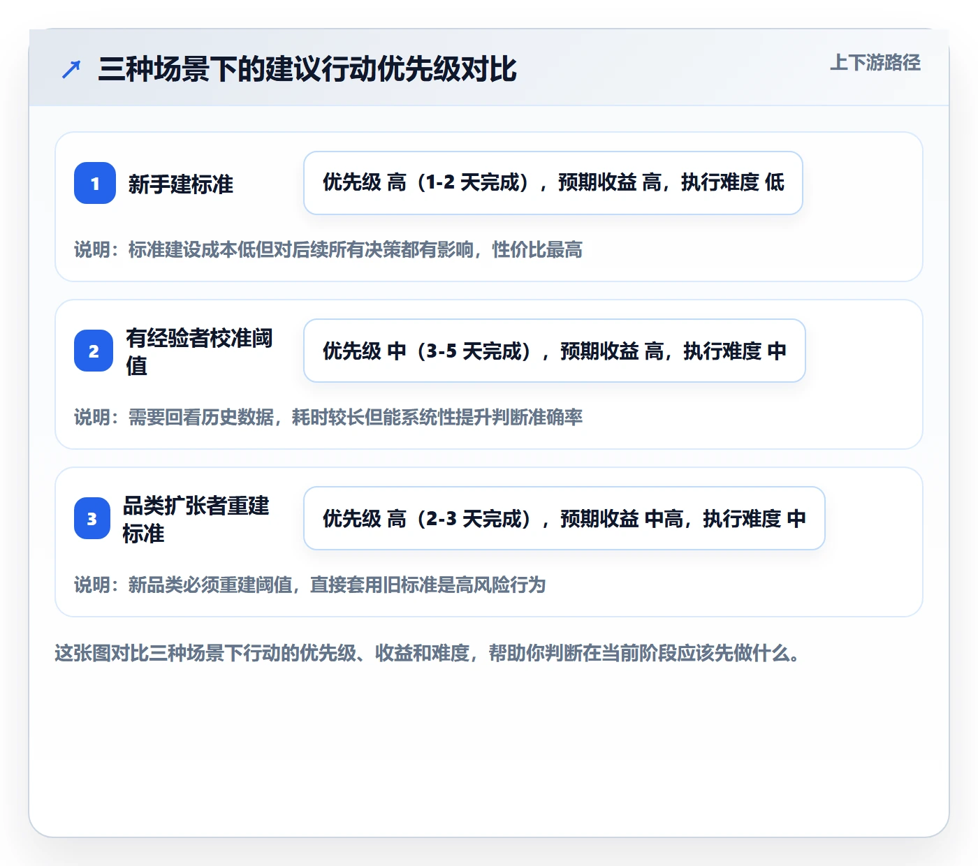 商品分析怎么选？市场需求相关的成本控制判断标准