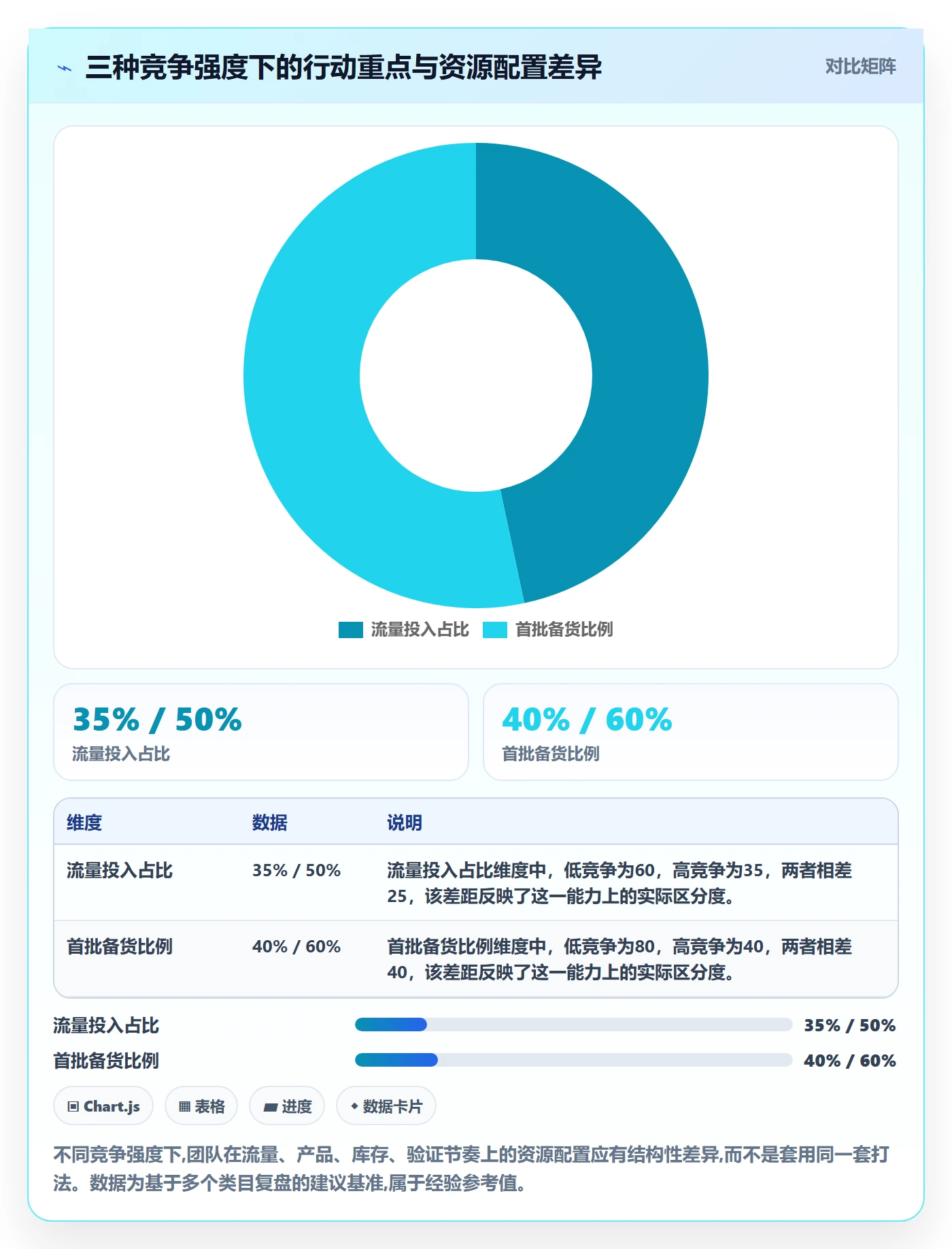 商品分析数据方法：用竞争强度支撑团队协同判断