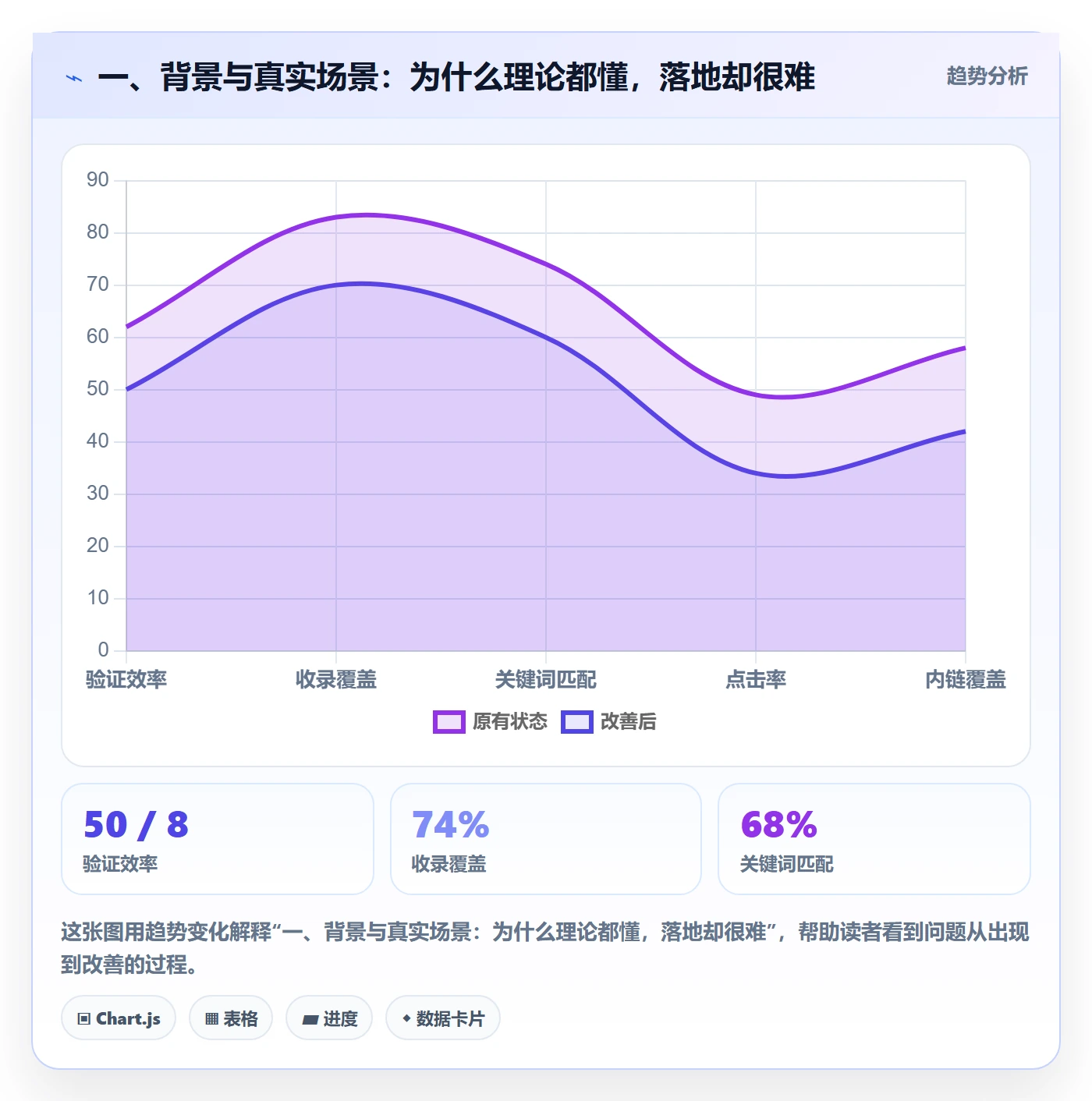 一、背景与真实场景：为什么理论都懂，落地却很难