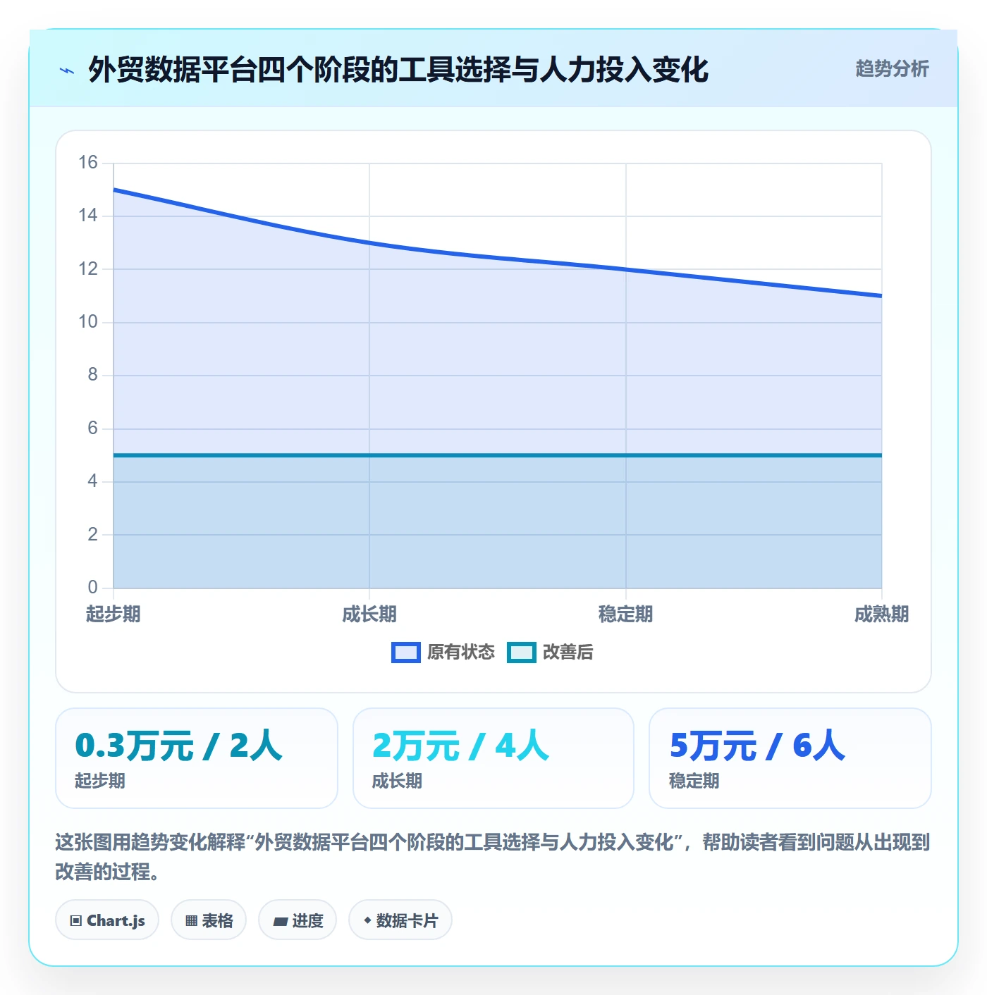 外贸数据分析平台建设路线：从商品编码到旺季准备分几步