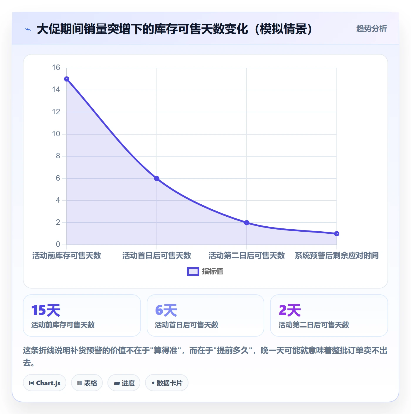 erp跨境电商怎么选？采购补货相关的案例拆解判断标准