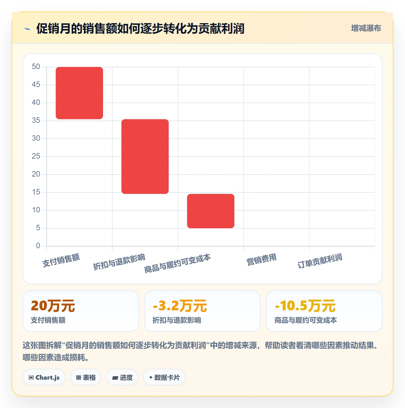 跨境电商配置指南：品牌增长需要哪些实操教程设置