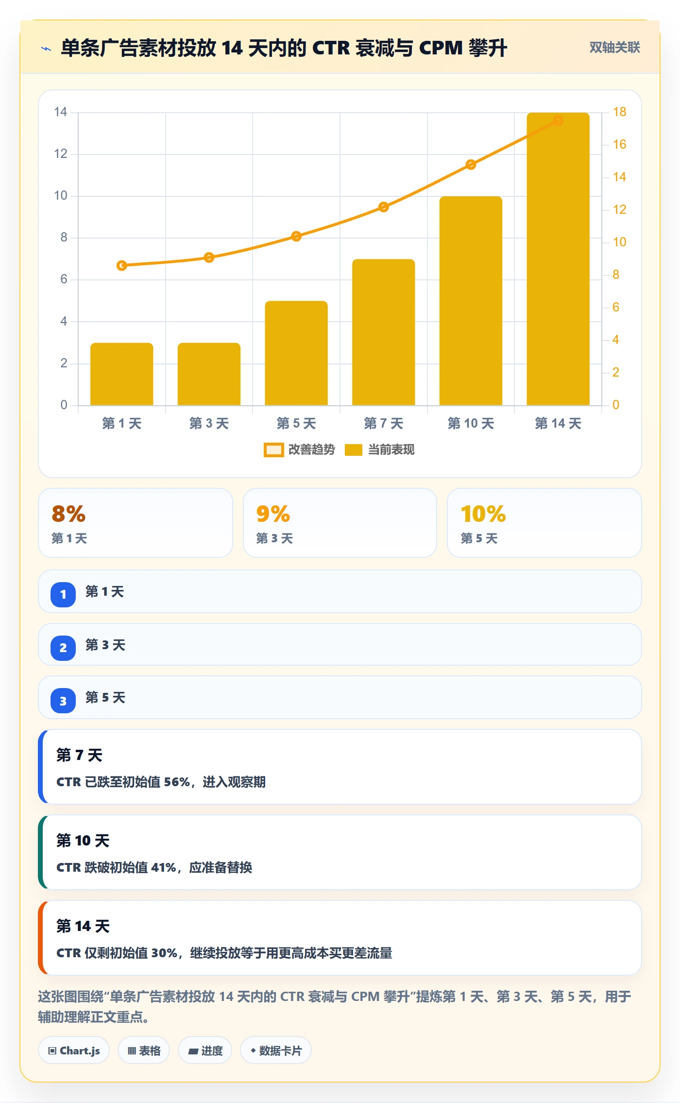 跨境电商运营避坑指南：流量获取环节的增长策略要注意什么
