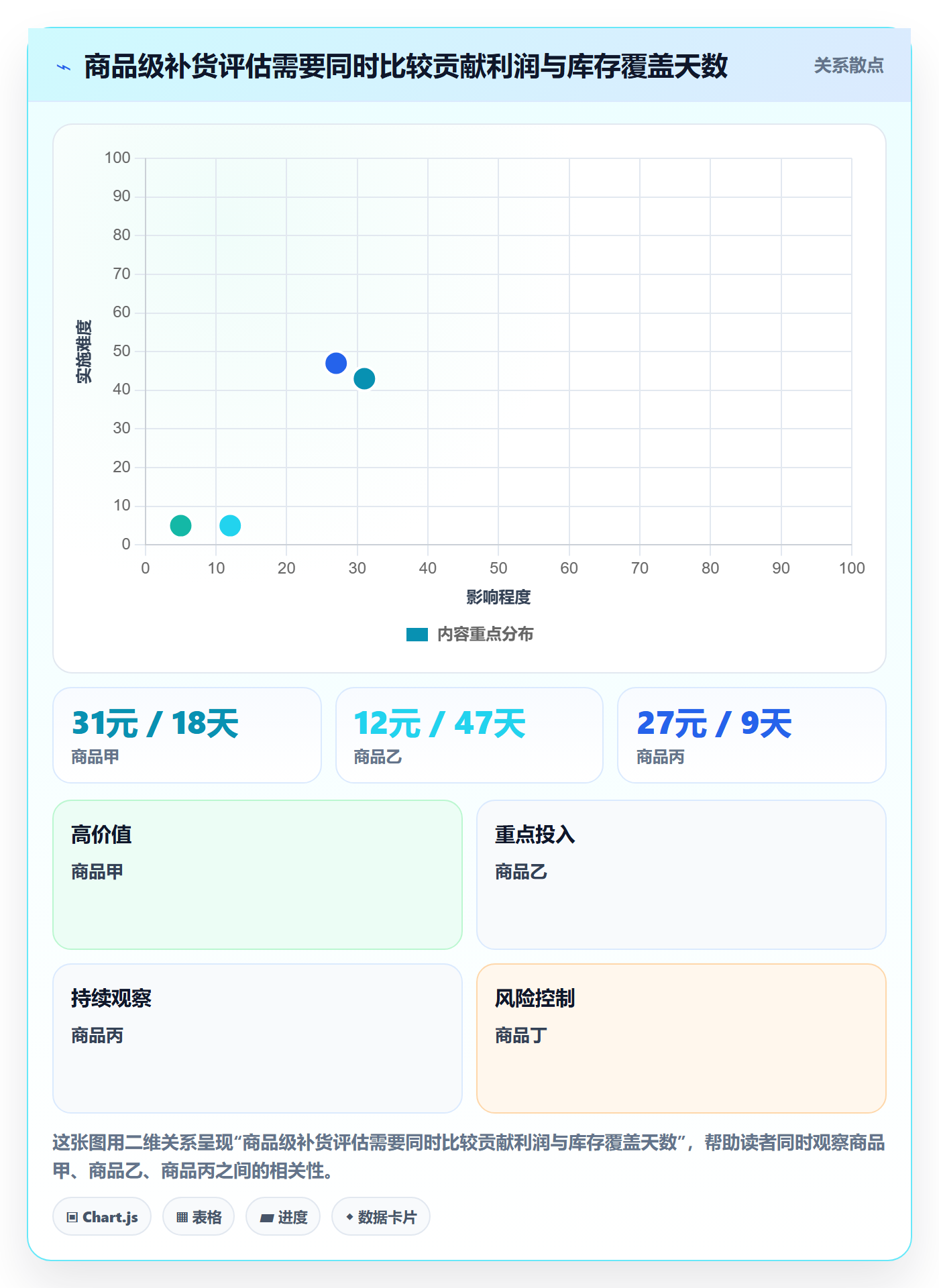 temu数据方法：用半托管模式支撑本地化运营判断