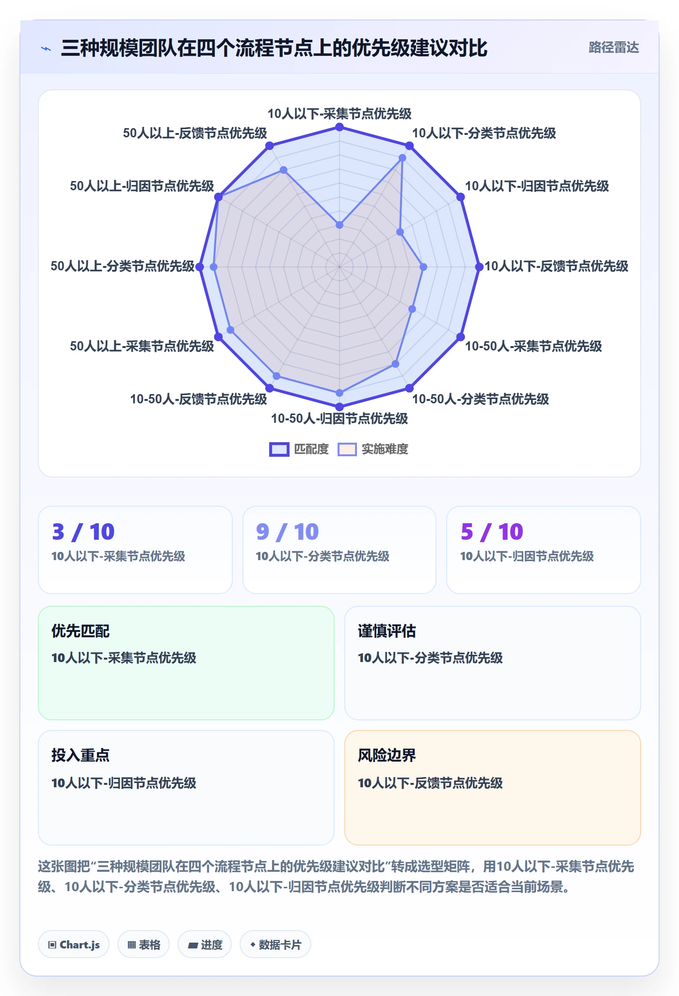 商品分析问题诊断：用户评价如何用流程设计改进