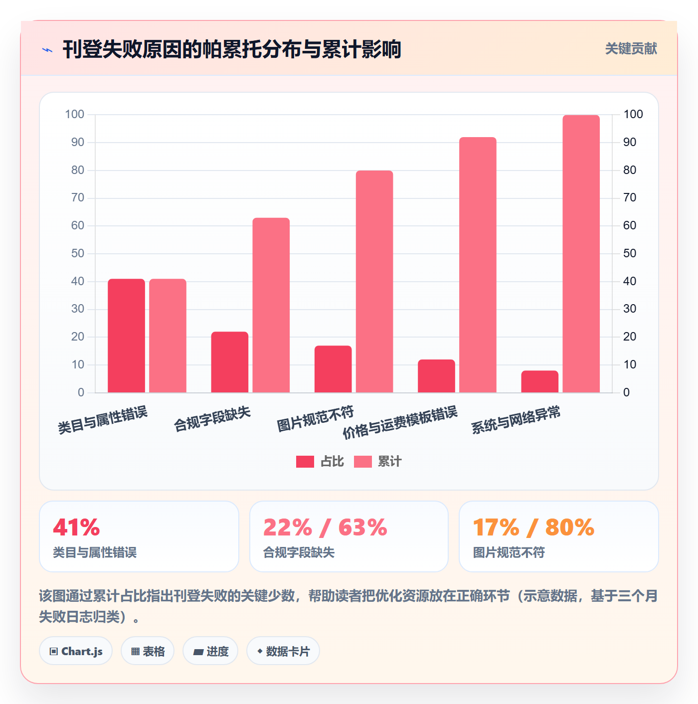 erp跨境电商实践指南：多平台刊登的成本控制怎样更有效