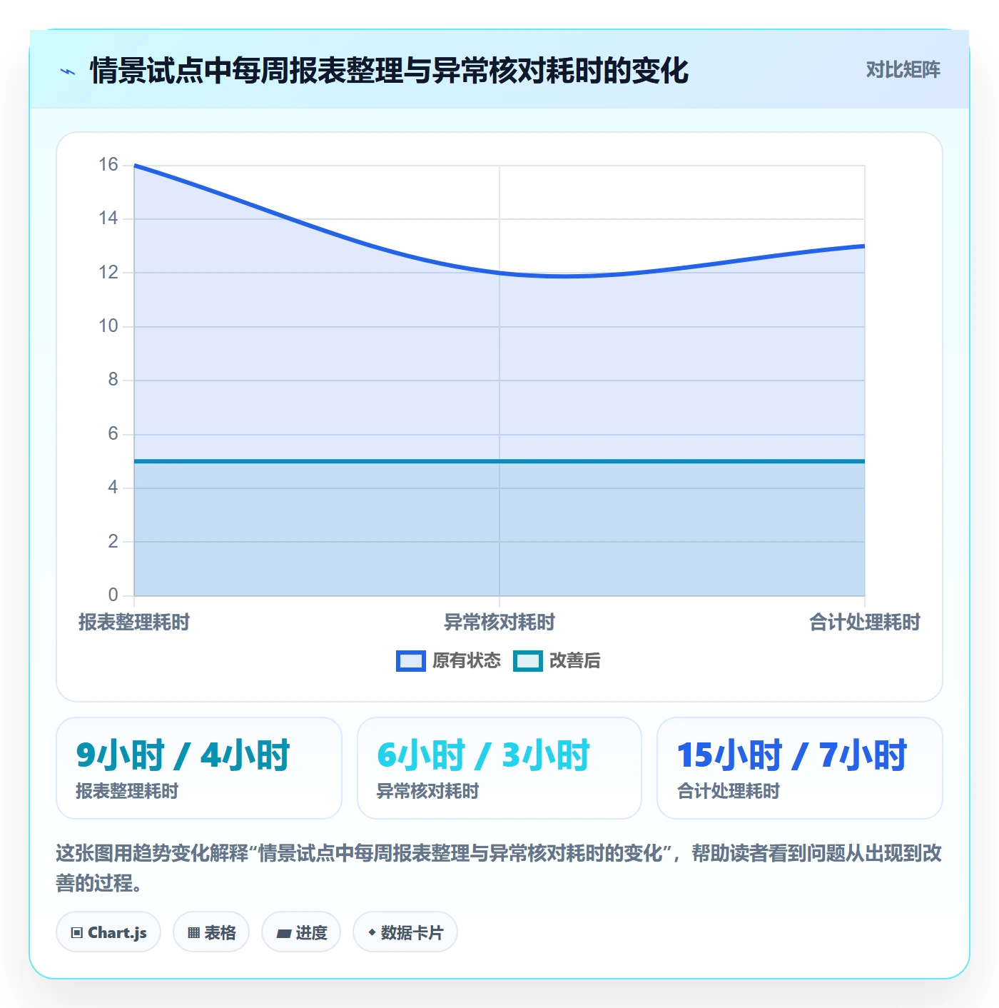 跨境电商避坑指南：品牌增长环节的自动化方案要注意什么