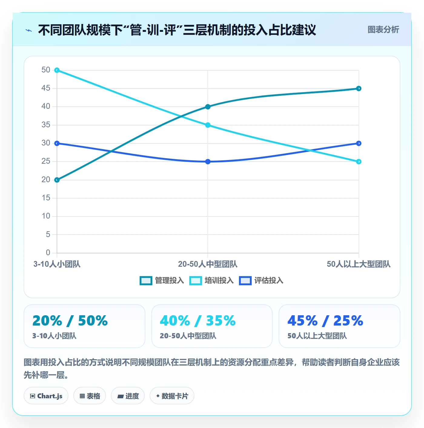 外贸数据分析平台怎么管？以海关数据为核心的团队培训方案
