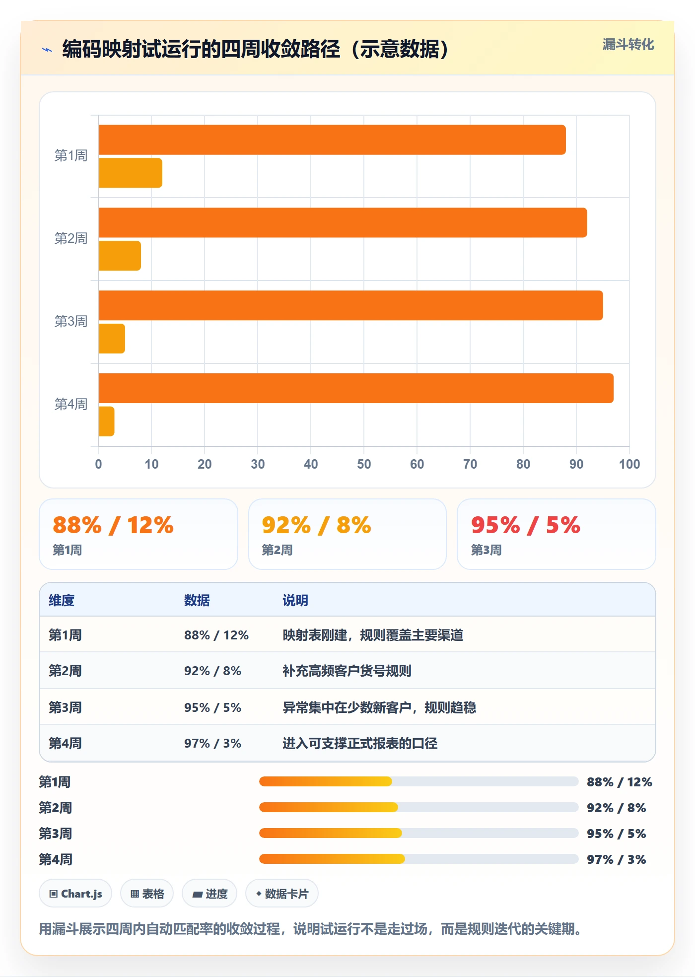 外贸数据分析平台决策指南：用团队协同判断商品编码方案