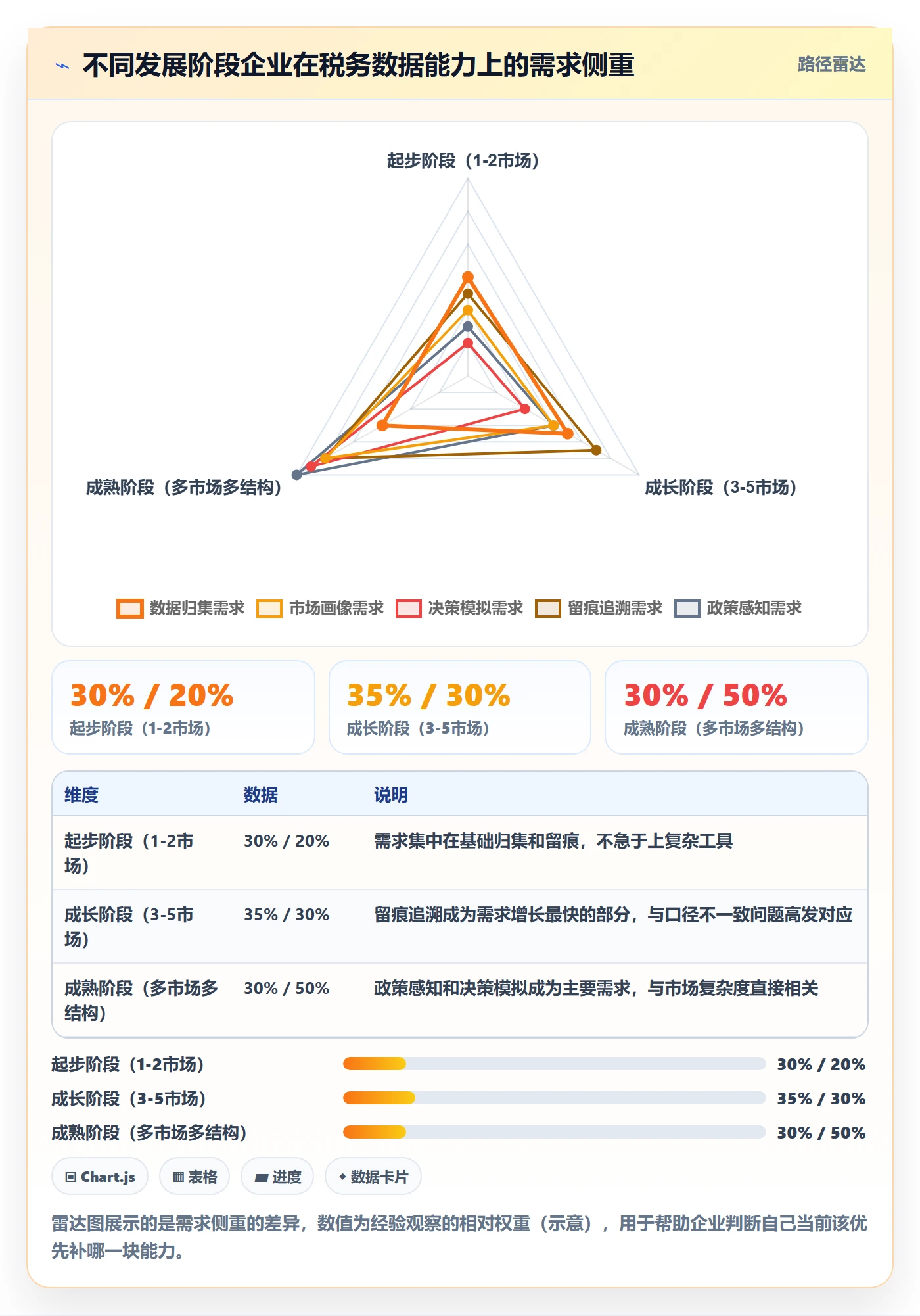 外贸数据分析平台场景解析:国家市场中的税务筹划怎么处理