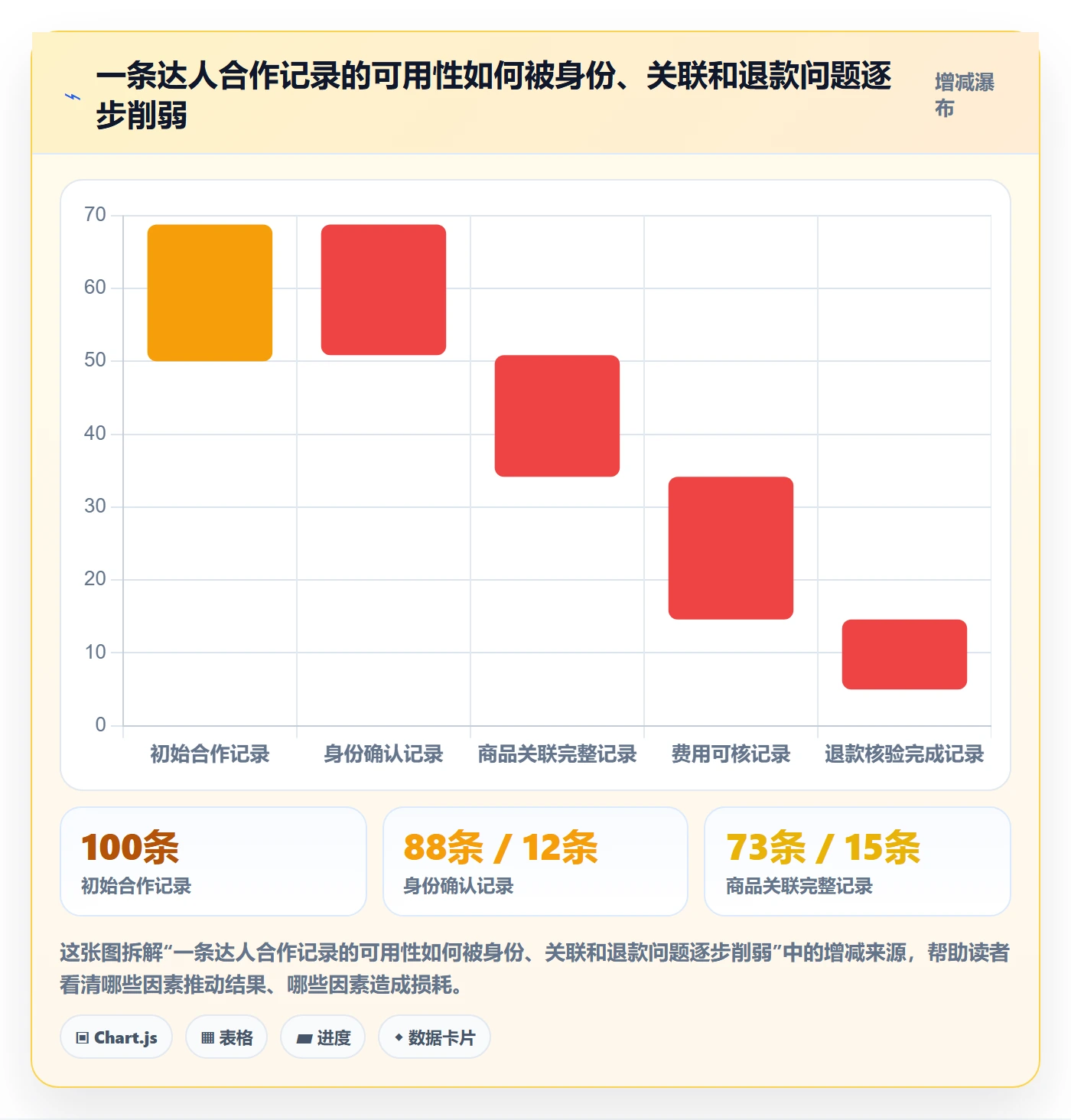 电商数据查询网站问题诊断：达人数据如何用系统搭建改进